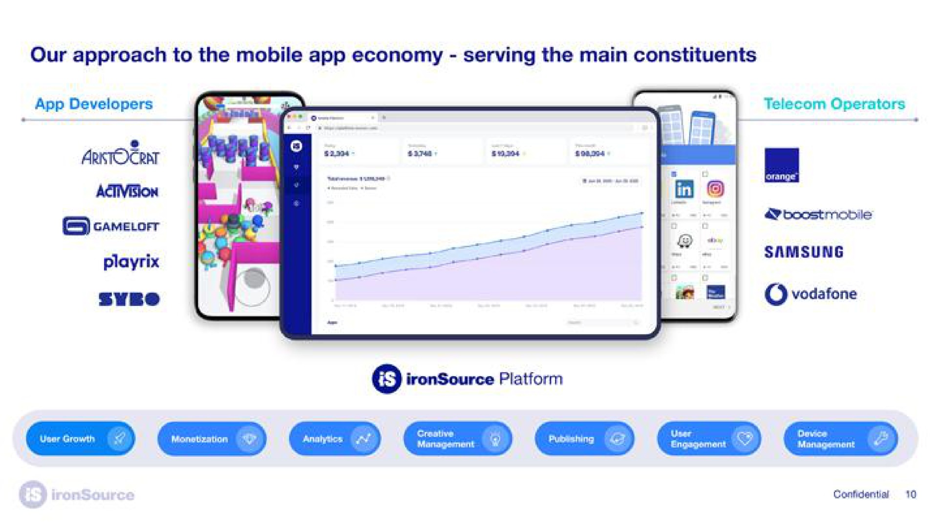 our approach to the mobile economy serving the main constituents | ironSource