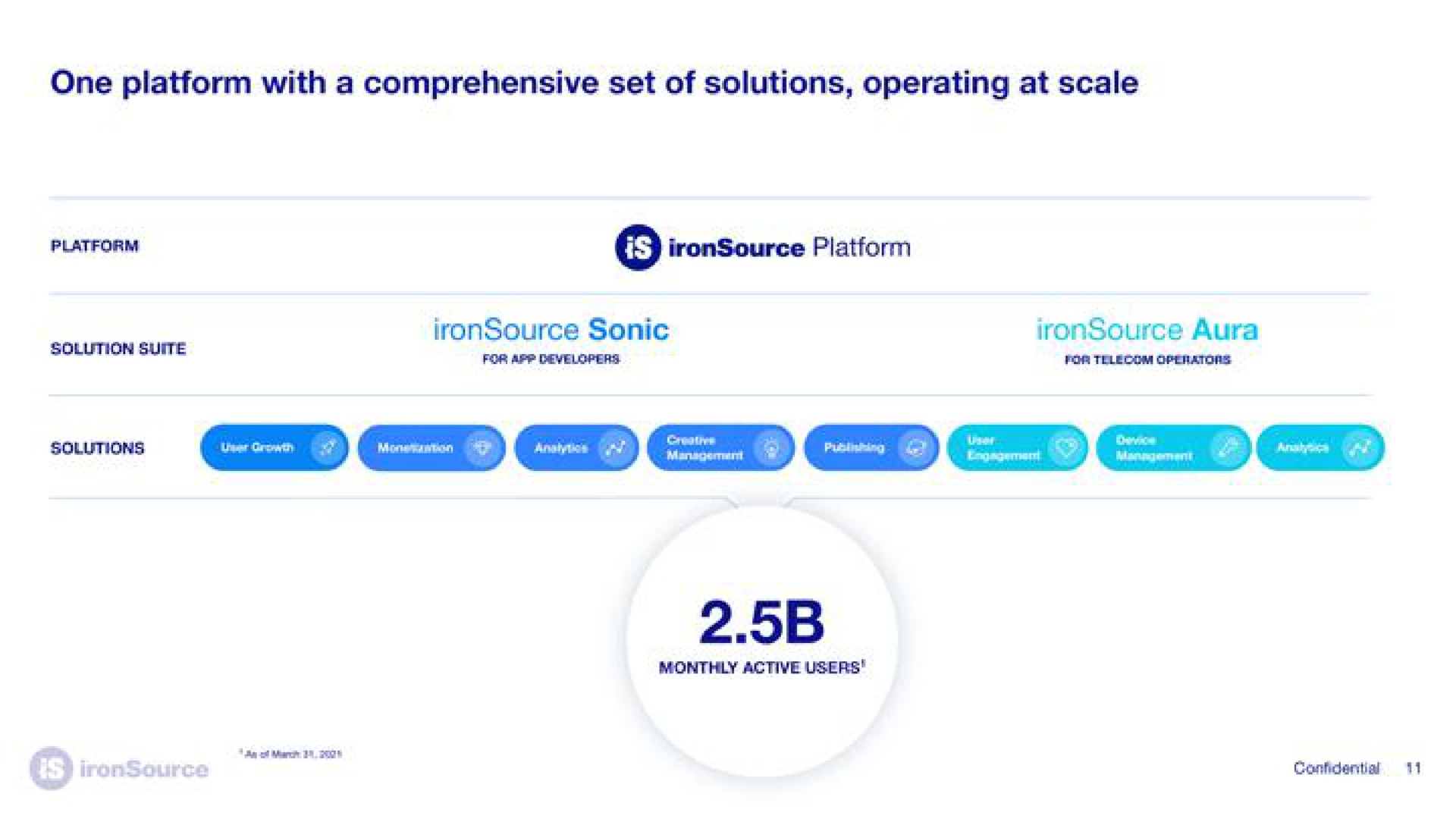 one platform with a comprehensive set of solutions operating at scale platform platform | ironSource