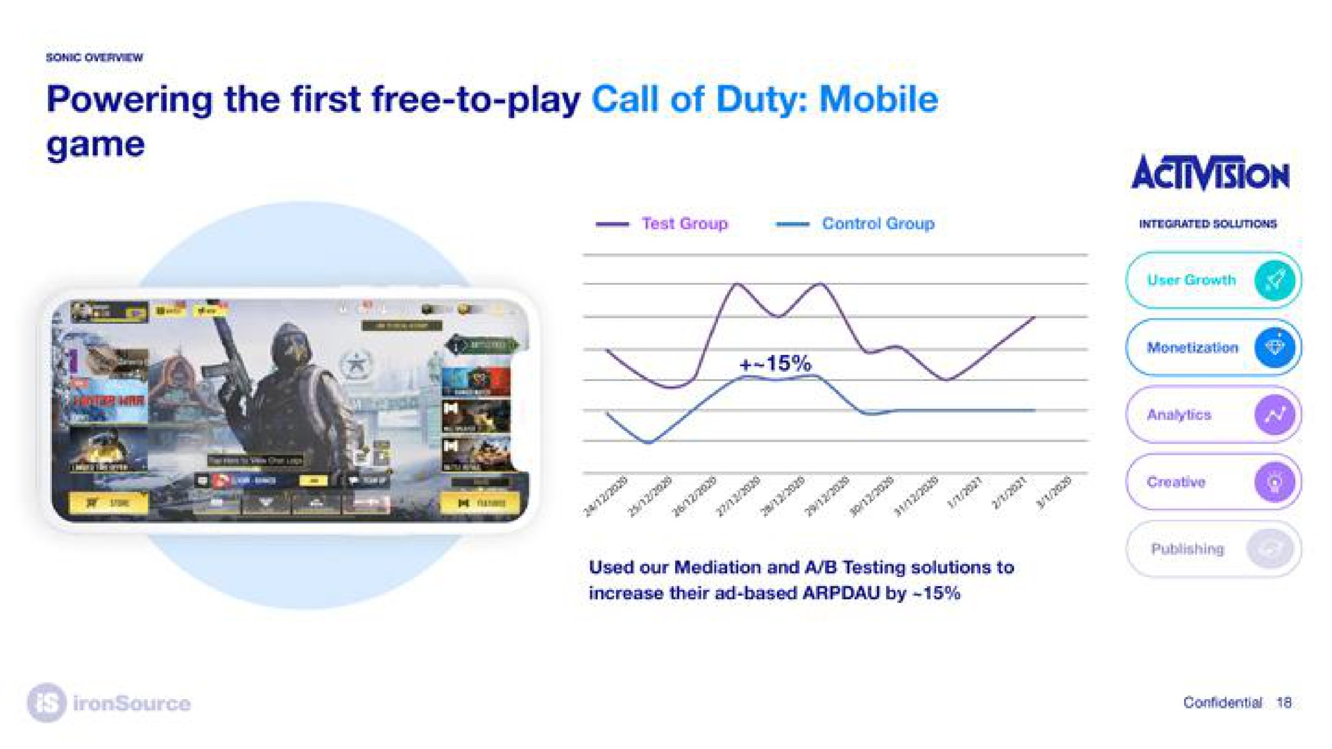 powering the first free to play cal of duty mobile game | ironSource