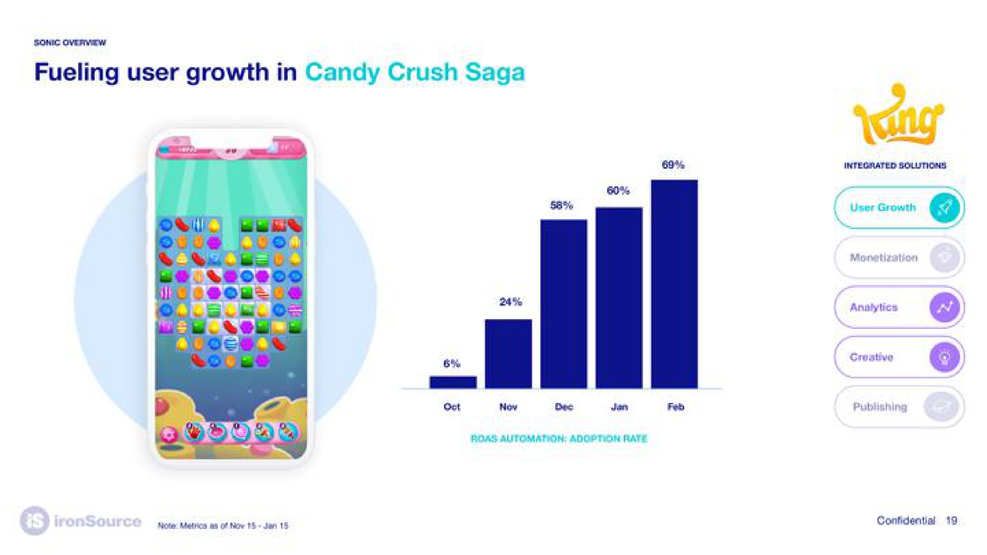 fueling user growth in candy crush saga | ironSource
