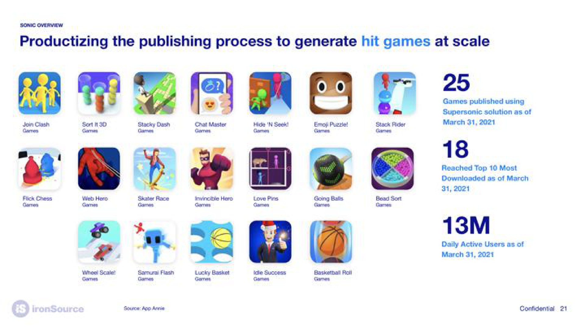 the publishing process to generate hit games at scale | ironSource