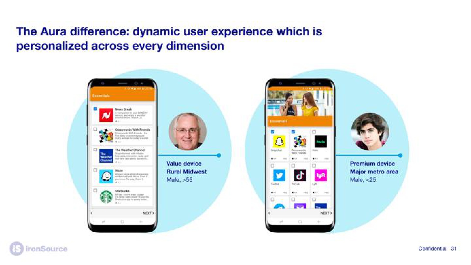 the aura difference dynamic user experience which is personalized across every dimension | ironSource