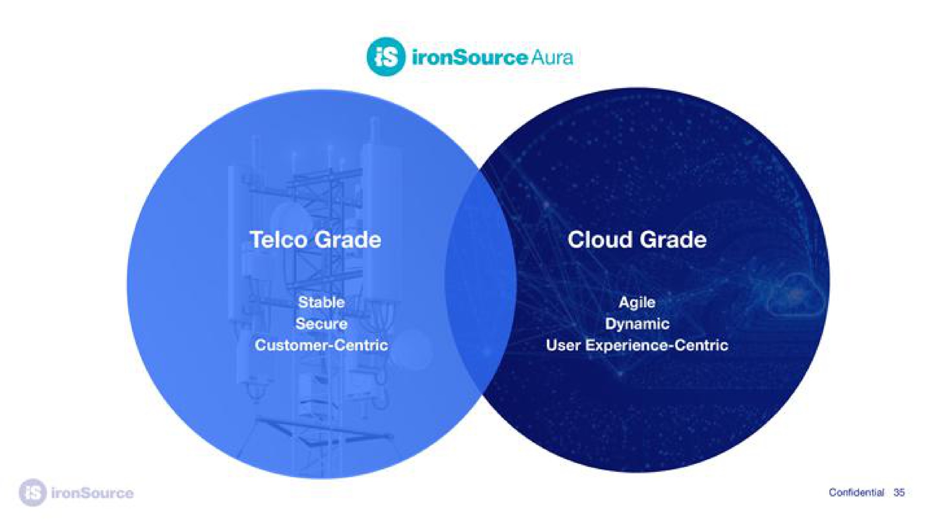 aura grade cloud grade | ironSource