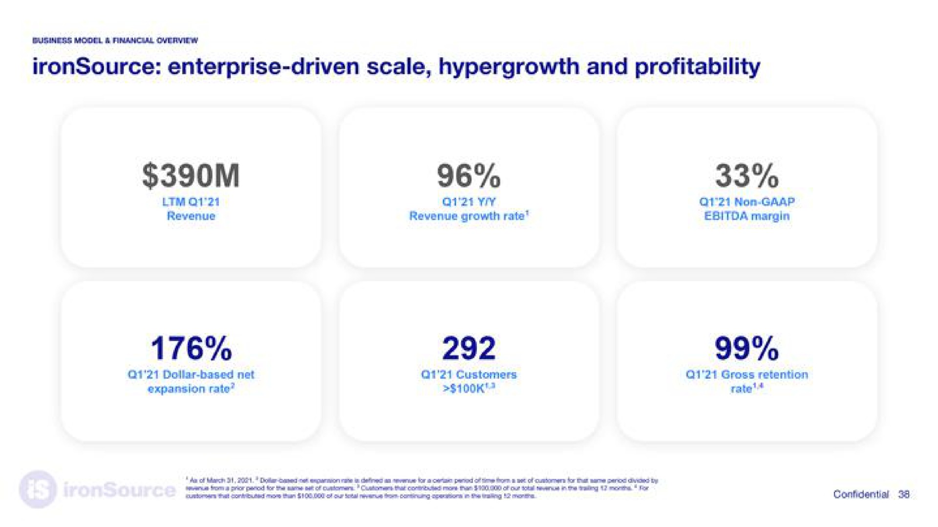 enterprise driven scale and profitability | ironSource