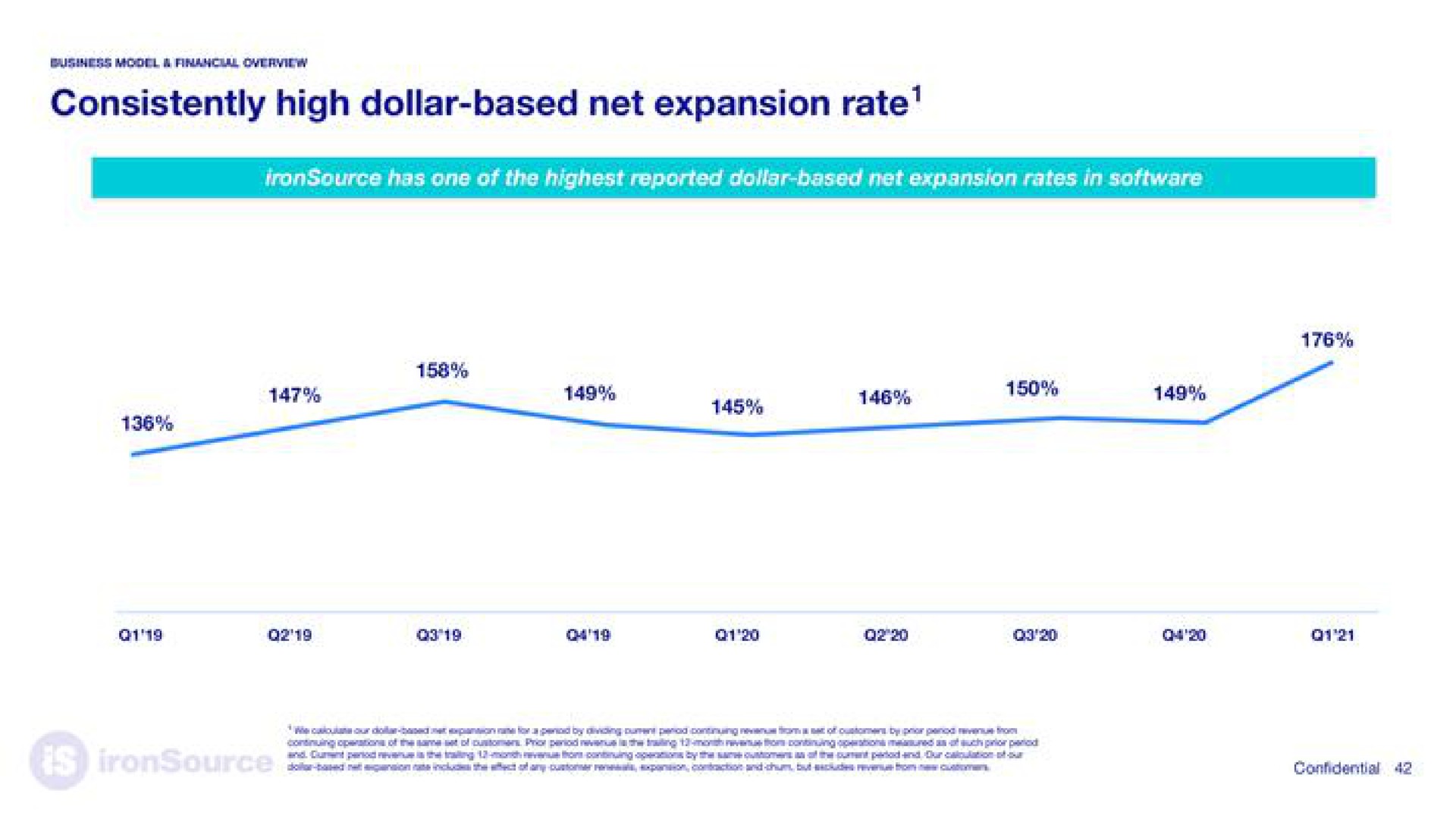 consistently high dollar based net expansion rate | ironSource