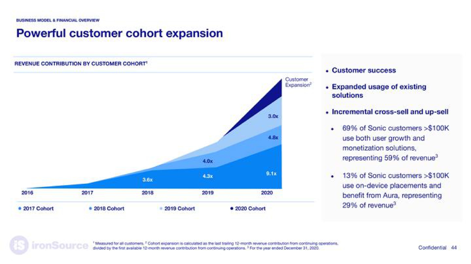 powerful customer cohort expansion benefit from aura representing any a at | ironSource