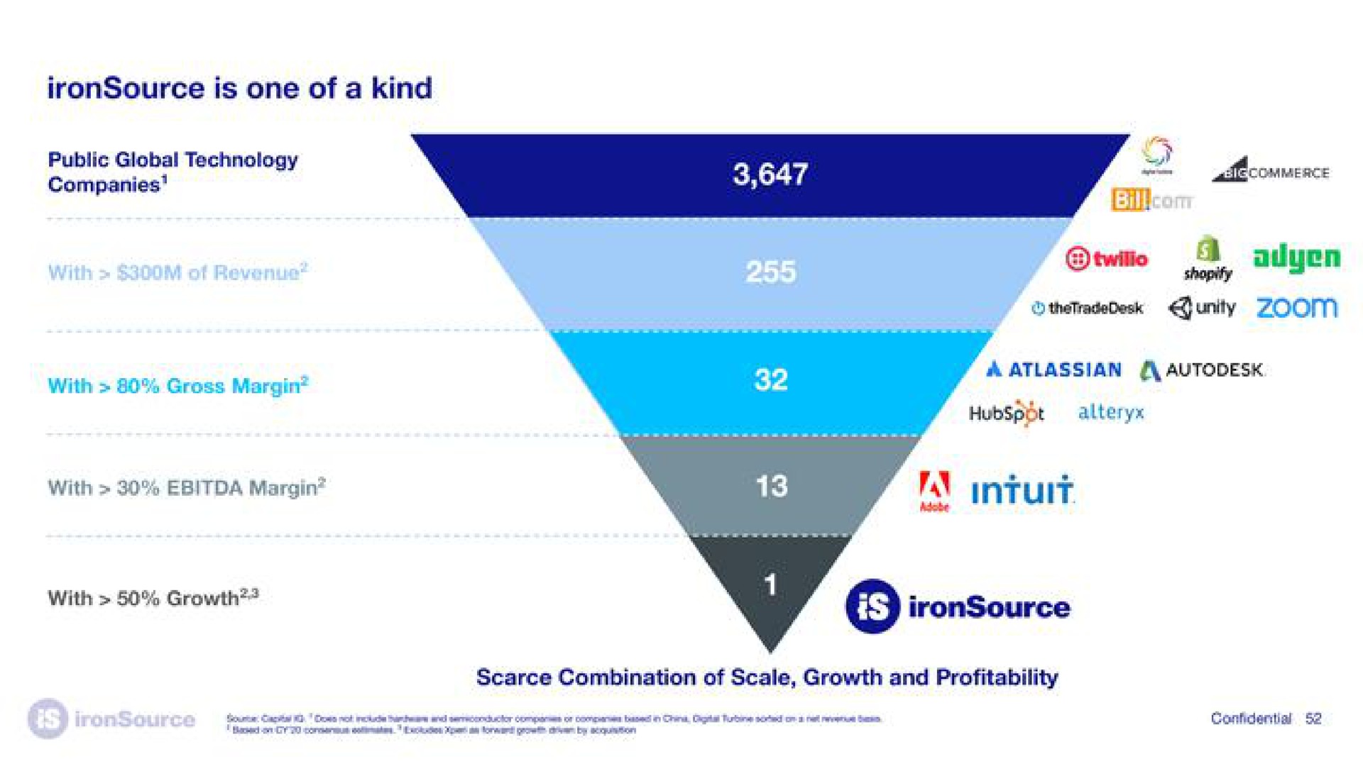 is one of a kind intuit | ironSource