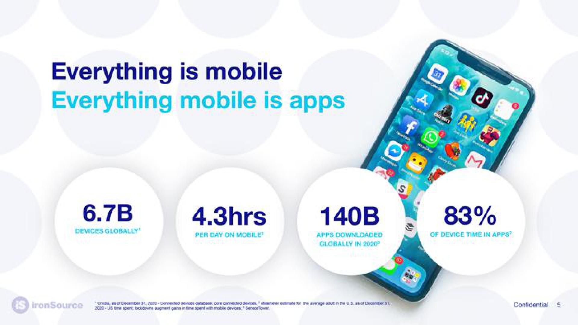everything is mobile everything mobile is | ironSource
