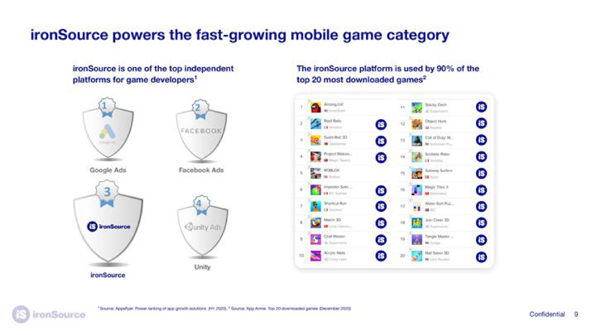 powers the fast growing mobile game category a a | ironSource