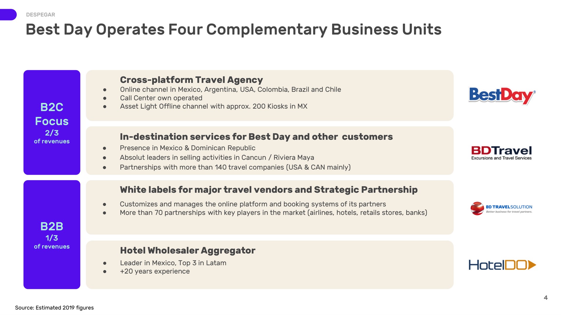 best day operates four complementary business units | Despegar
