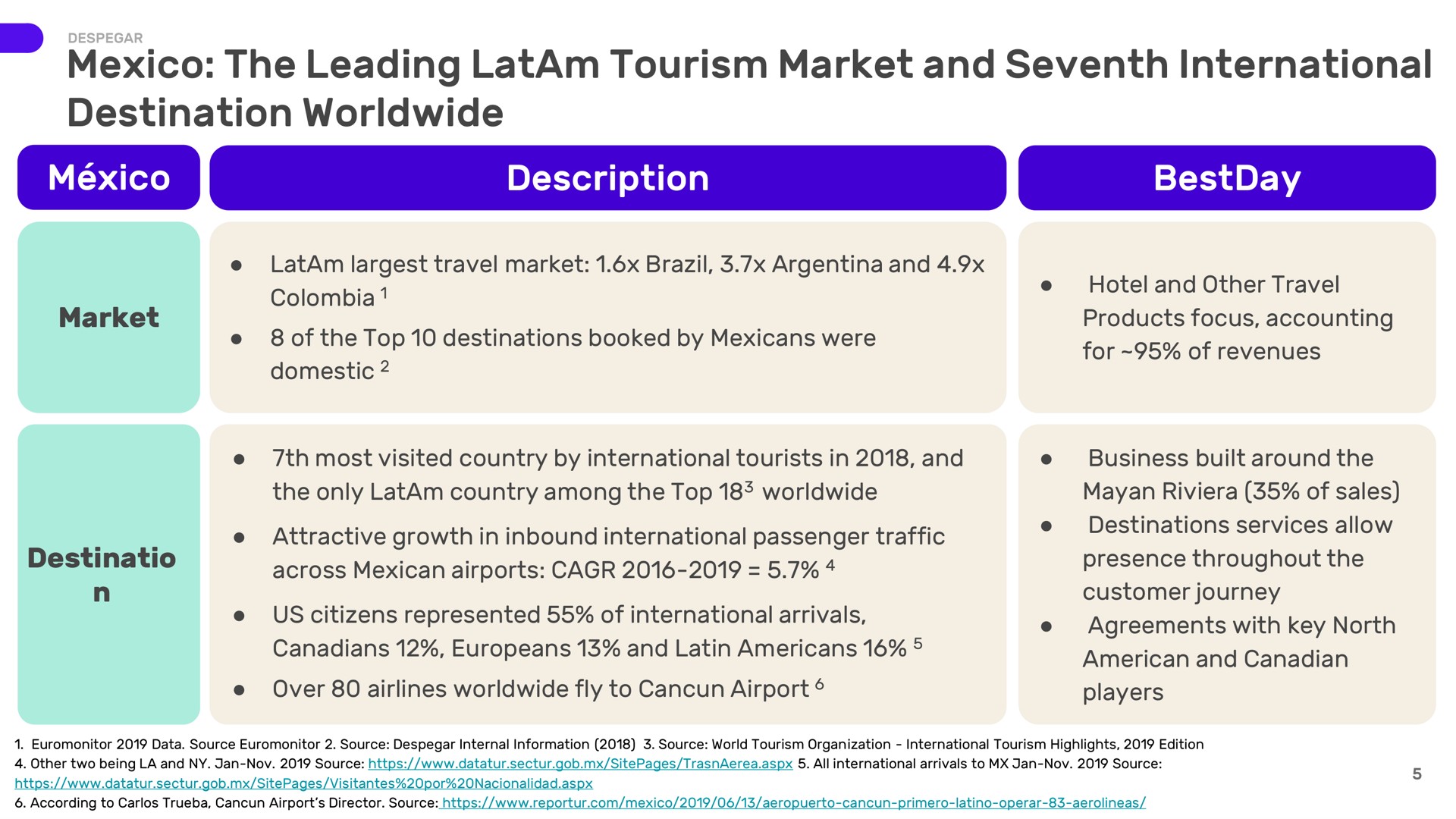 the leading tourism market and seventh international destination description | Despegar