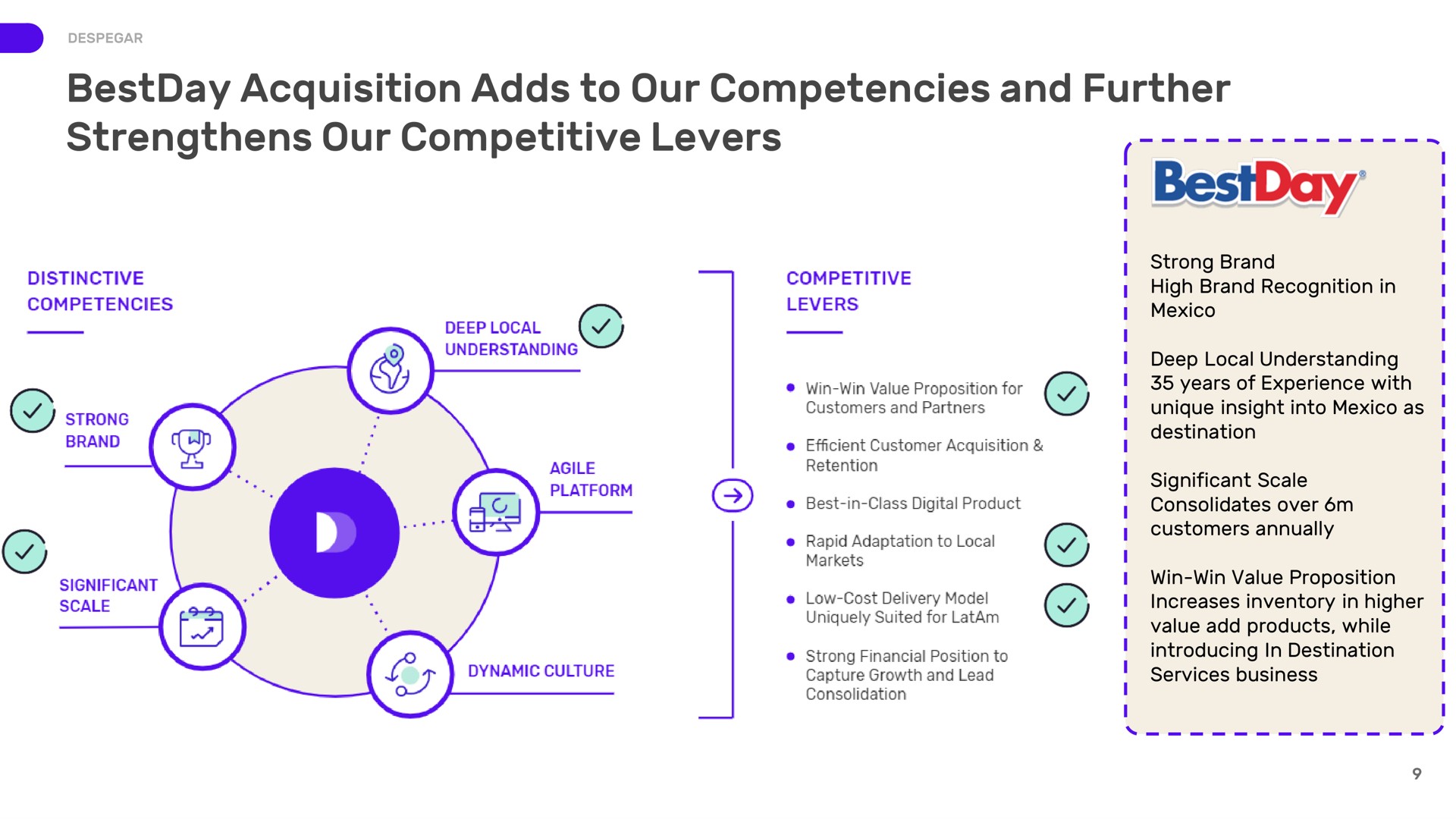 acquisition adds to our competencies and further strengthens our competitive levers | Despegar
