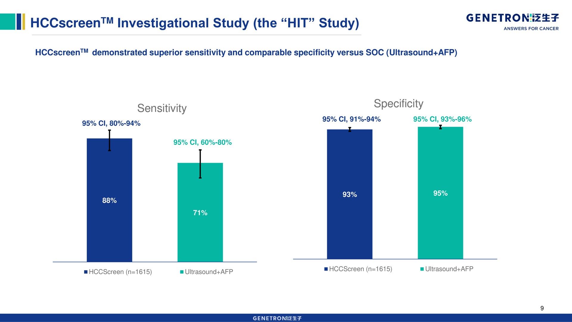 investigational study the hit study | Genetron