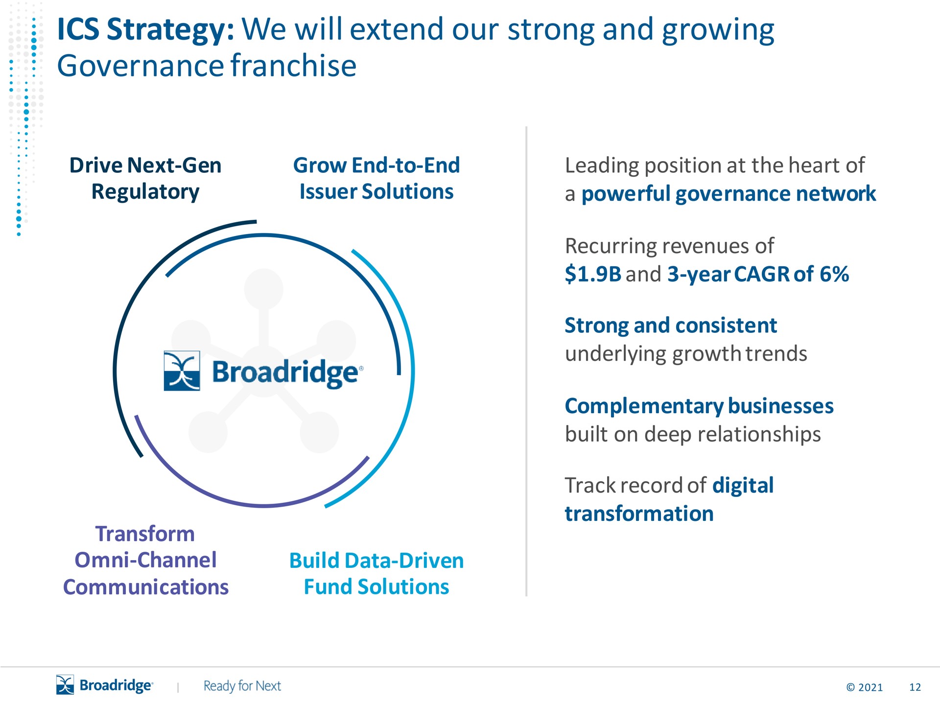 strategy we will extend our strong and growing governance franchise | Broadridge Financial Solutions