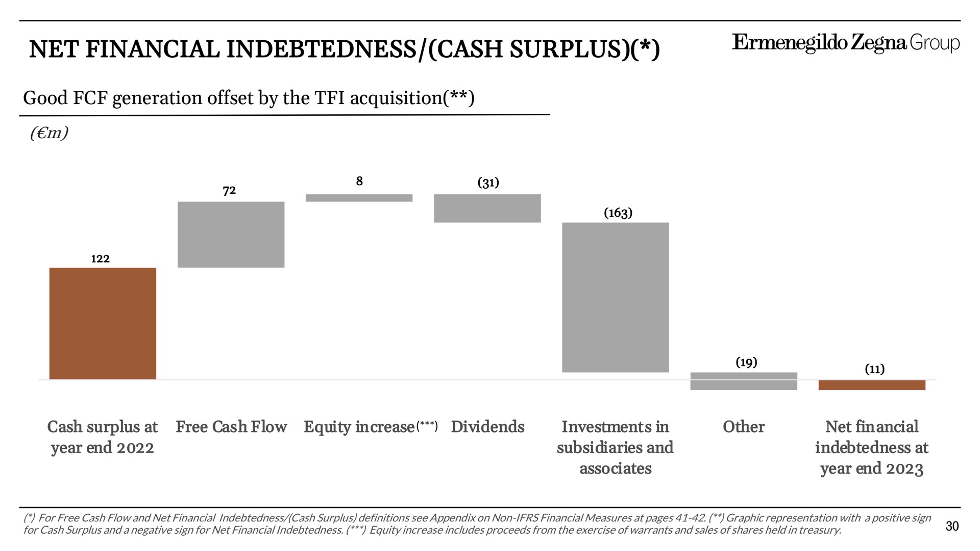 net financial indebtedness cash surplus group | Zegna