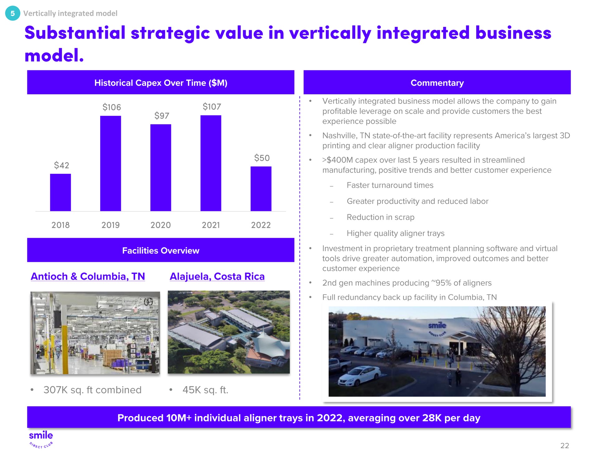 substantial strategic value in vertically integrated business model | SmileDirectClub