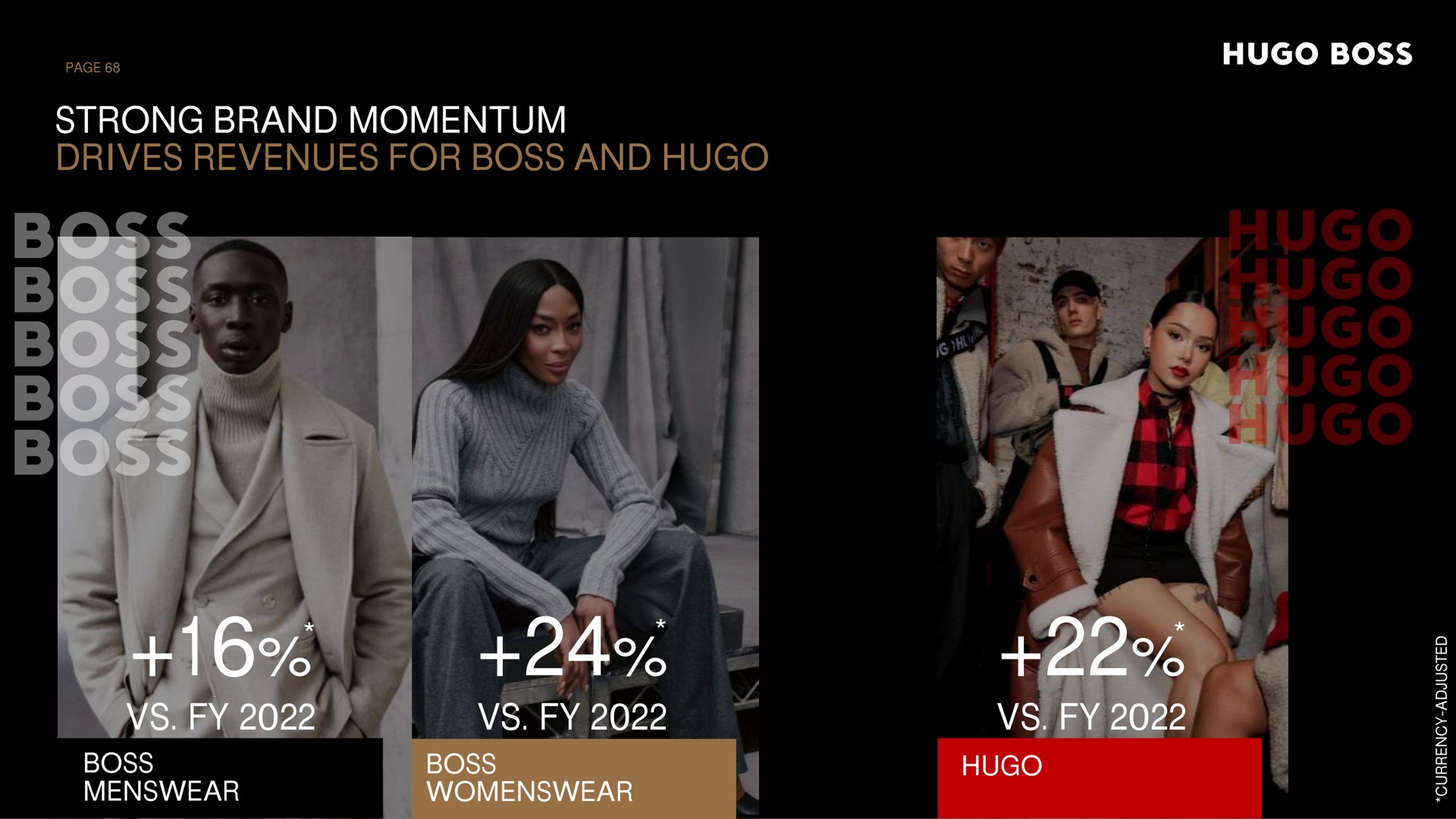 strong brand momentum drives revenues for boss and oss | Hugo Boss