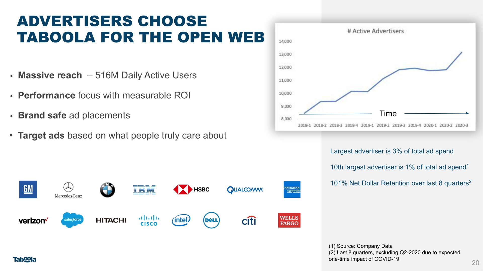 advertisers choose for the open web | Taboola