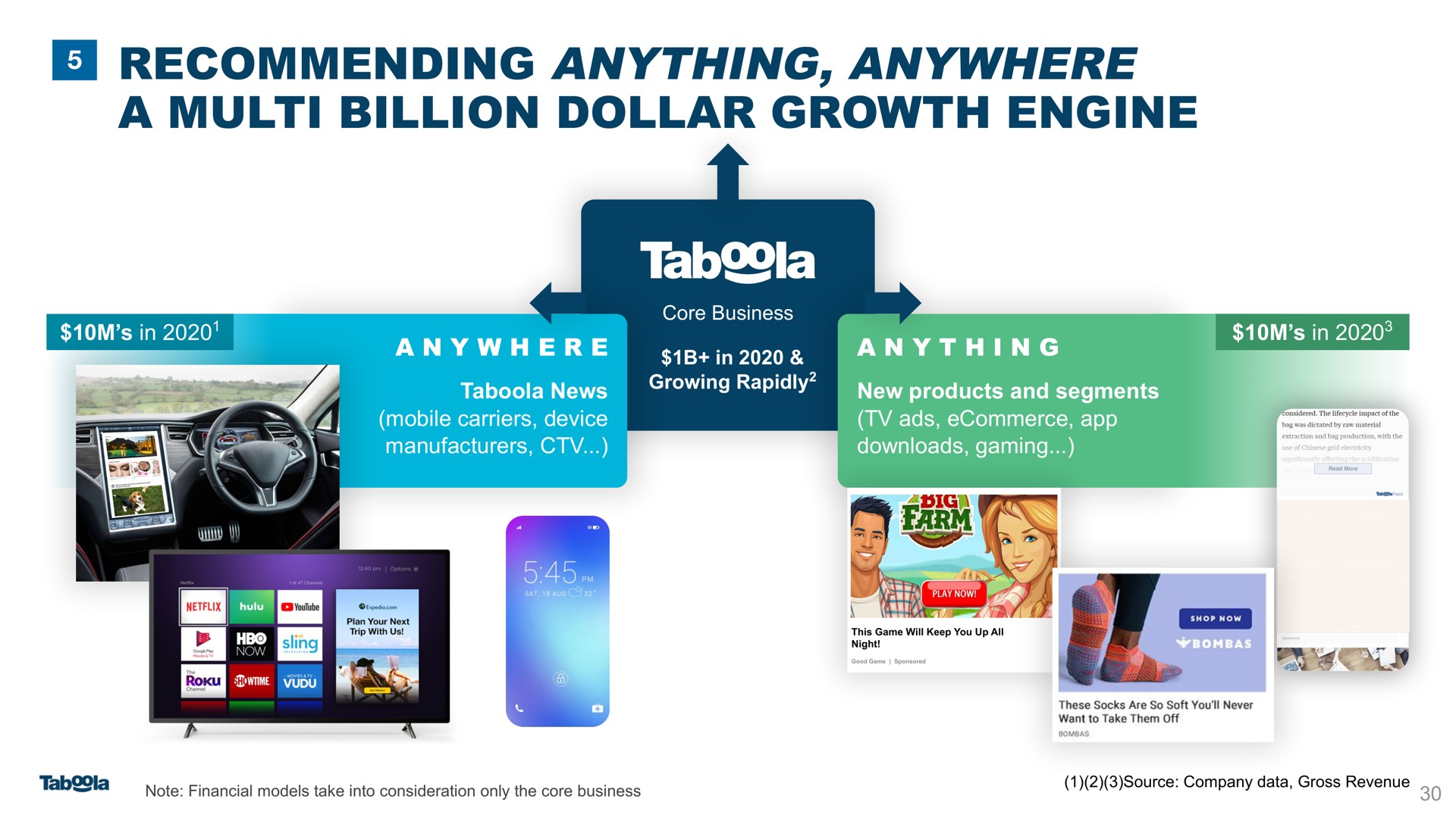 recommending anything anywhere a billion dollar growth engine | Taboola