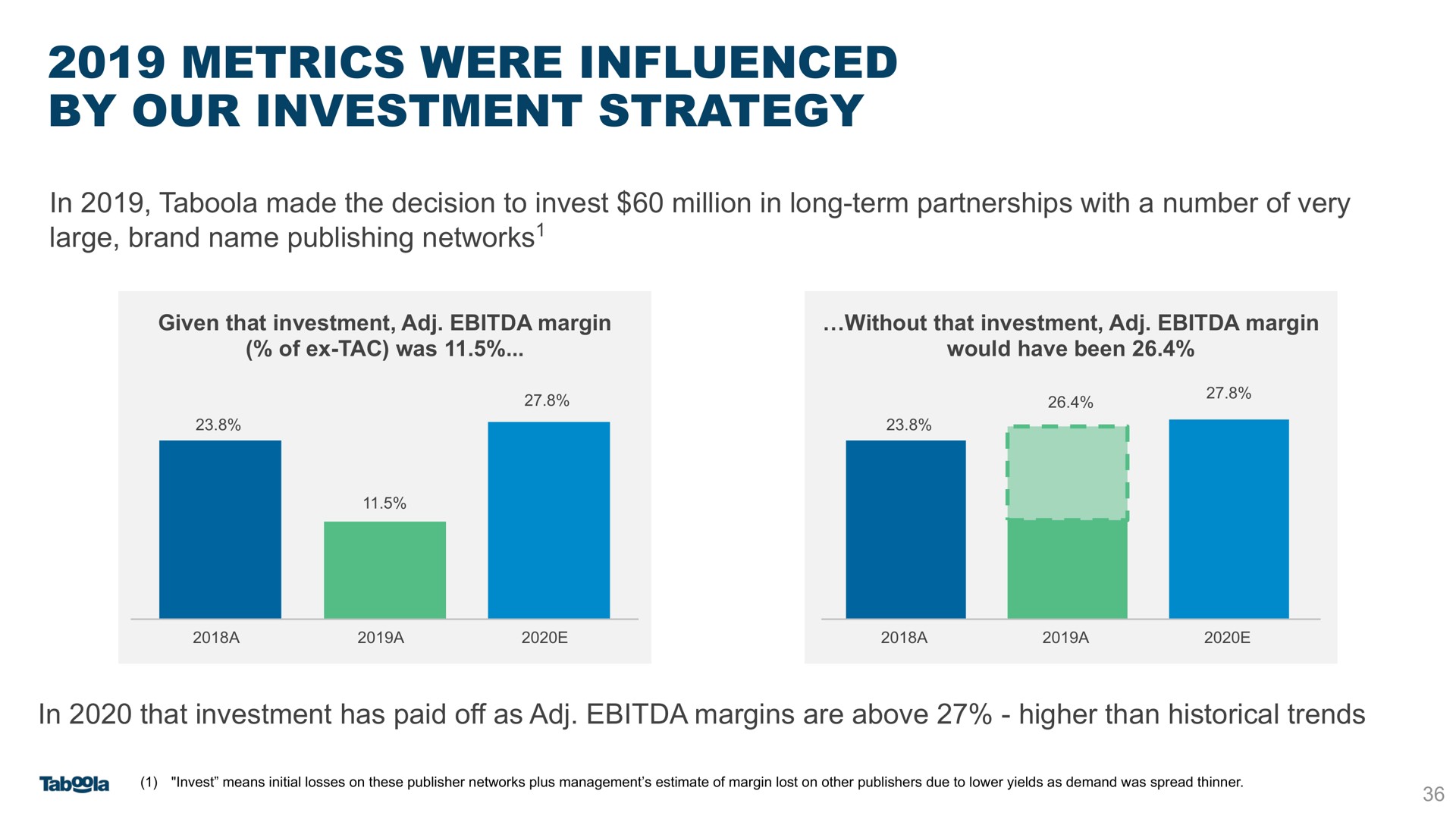 metrics were influenced by our investment strategy | Taboola