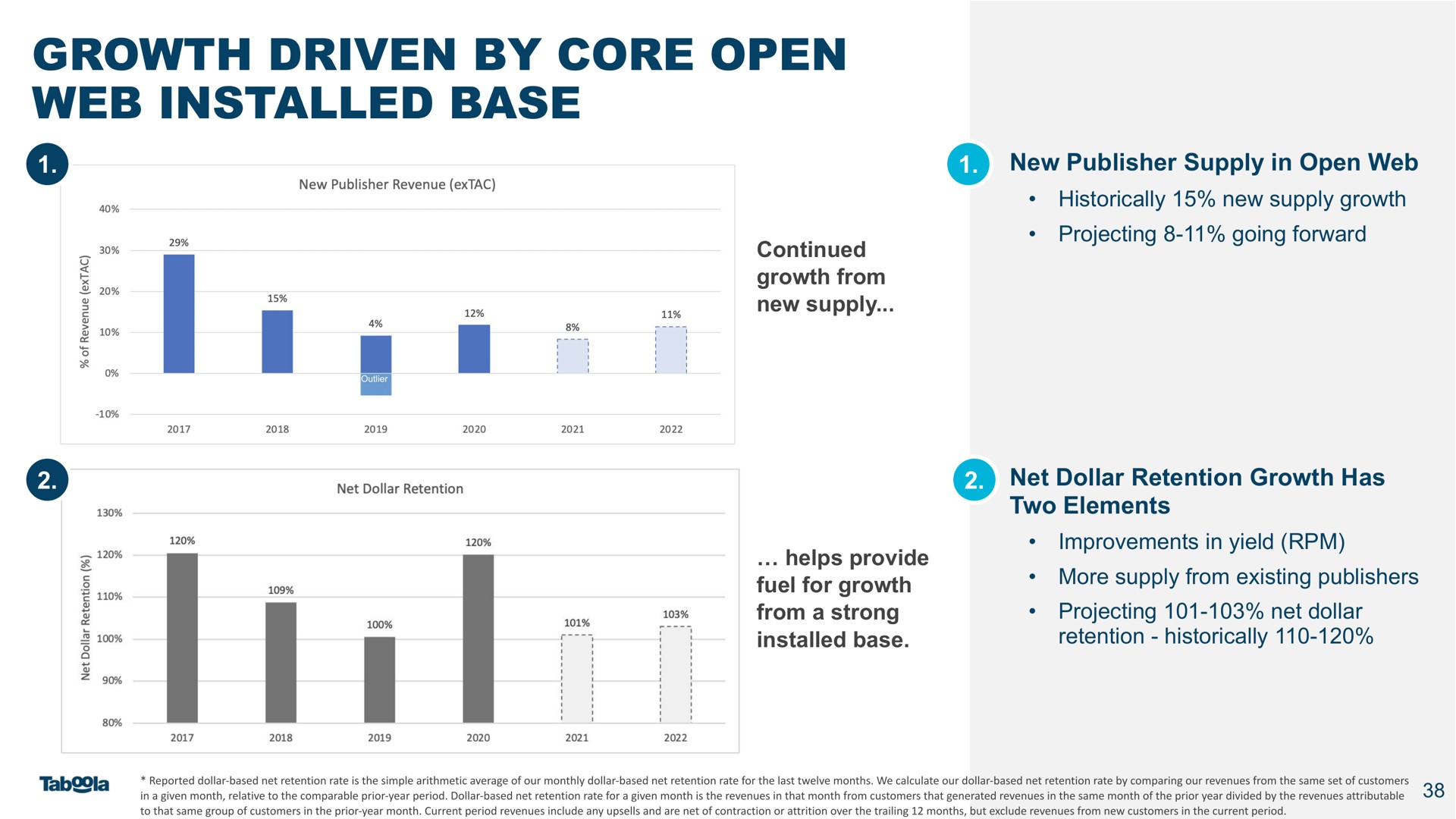growth driven by core open web base | Taboola