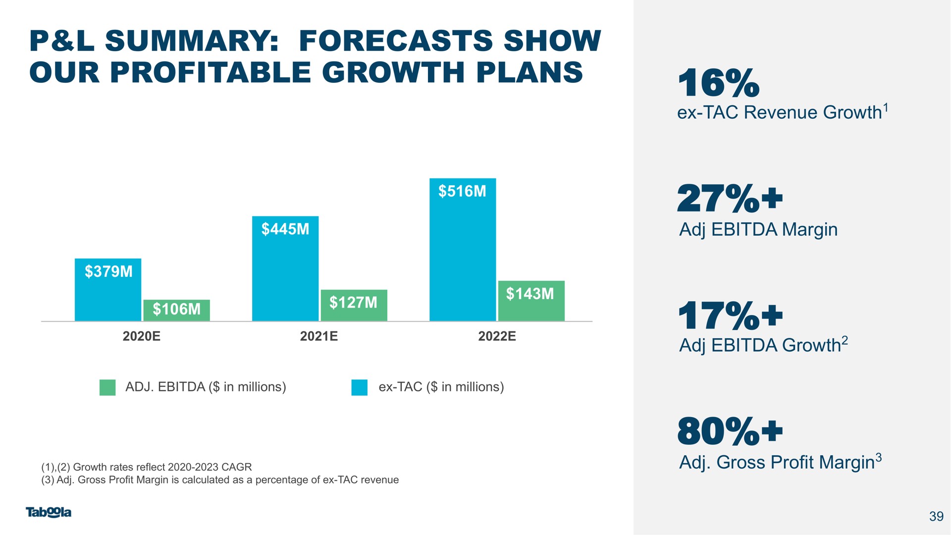 summary forecasts show our profitable growth plans one a | Taboola