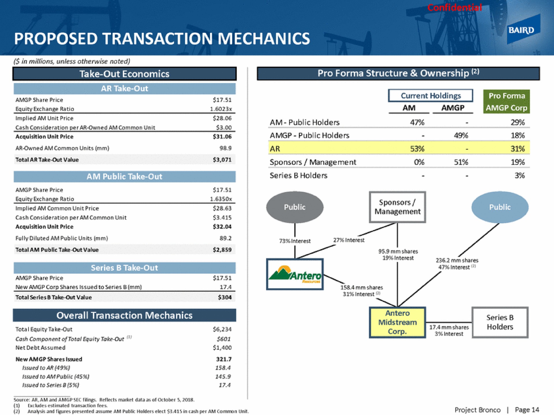 proposed transaction mechanics | Baird