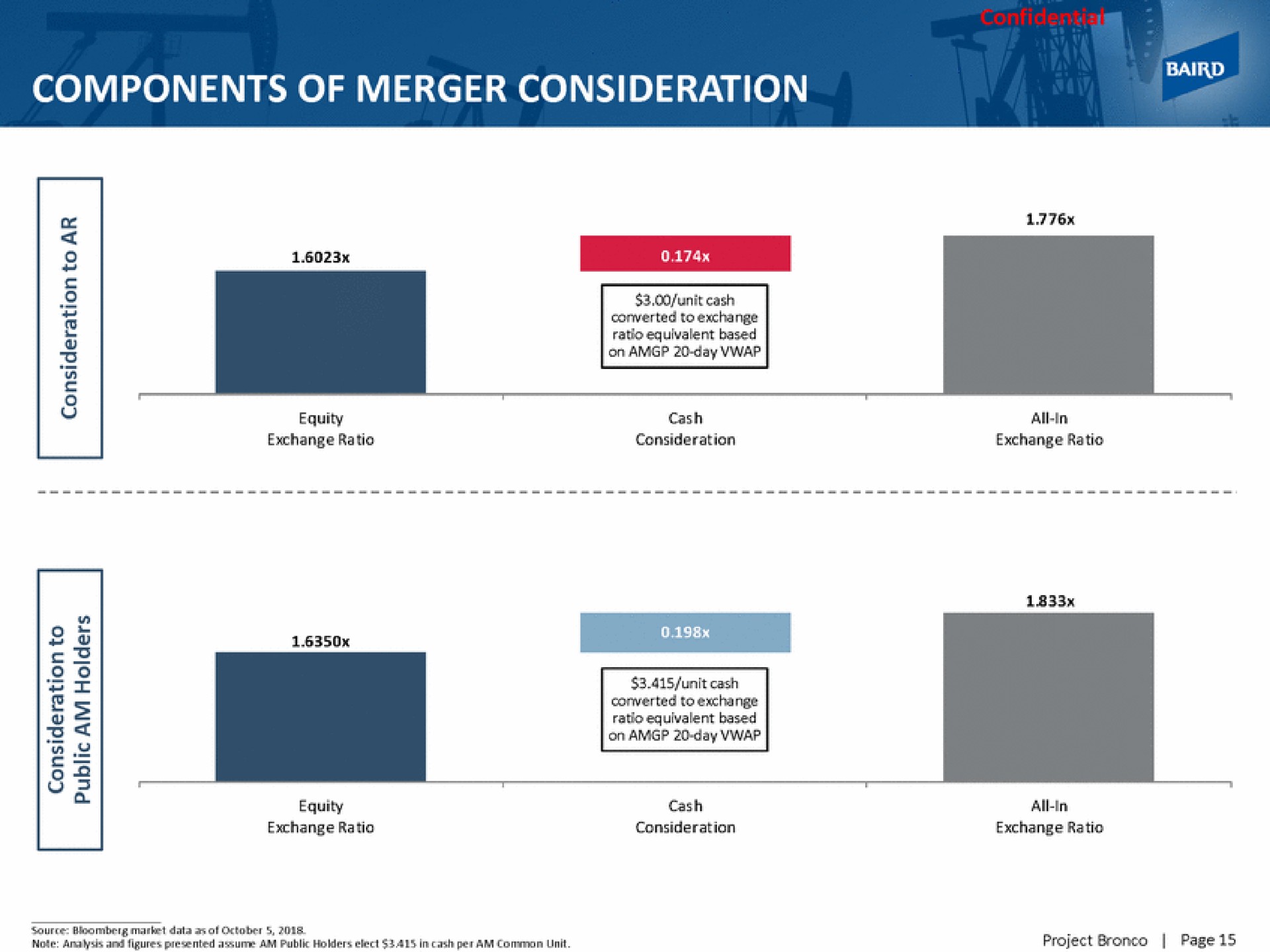 components of merger consideration | Baird