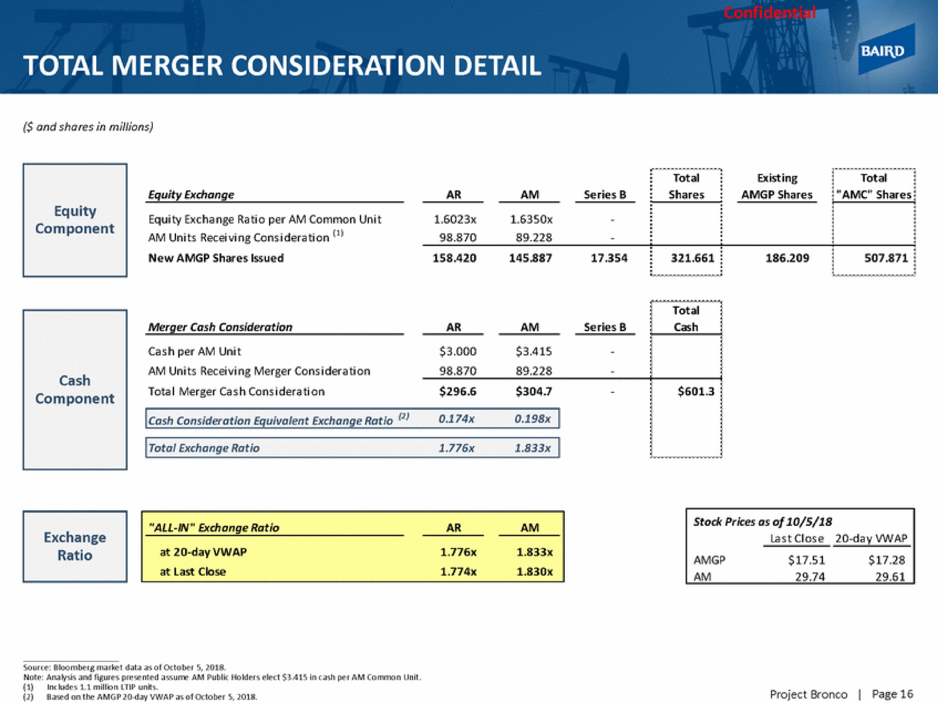 total merger consideration detail | Baird