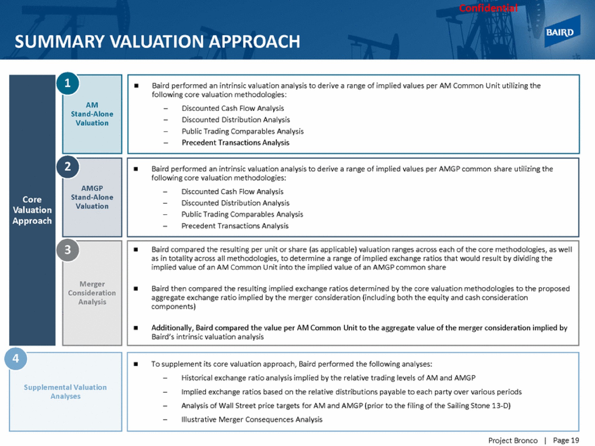 summary valuation approach | Baird