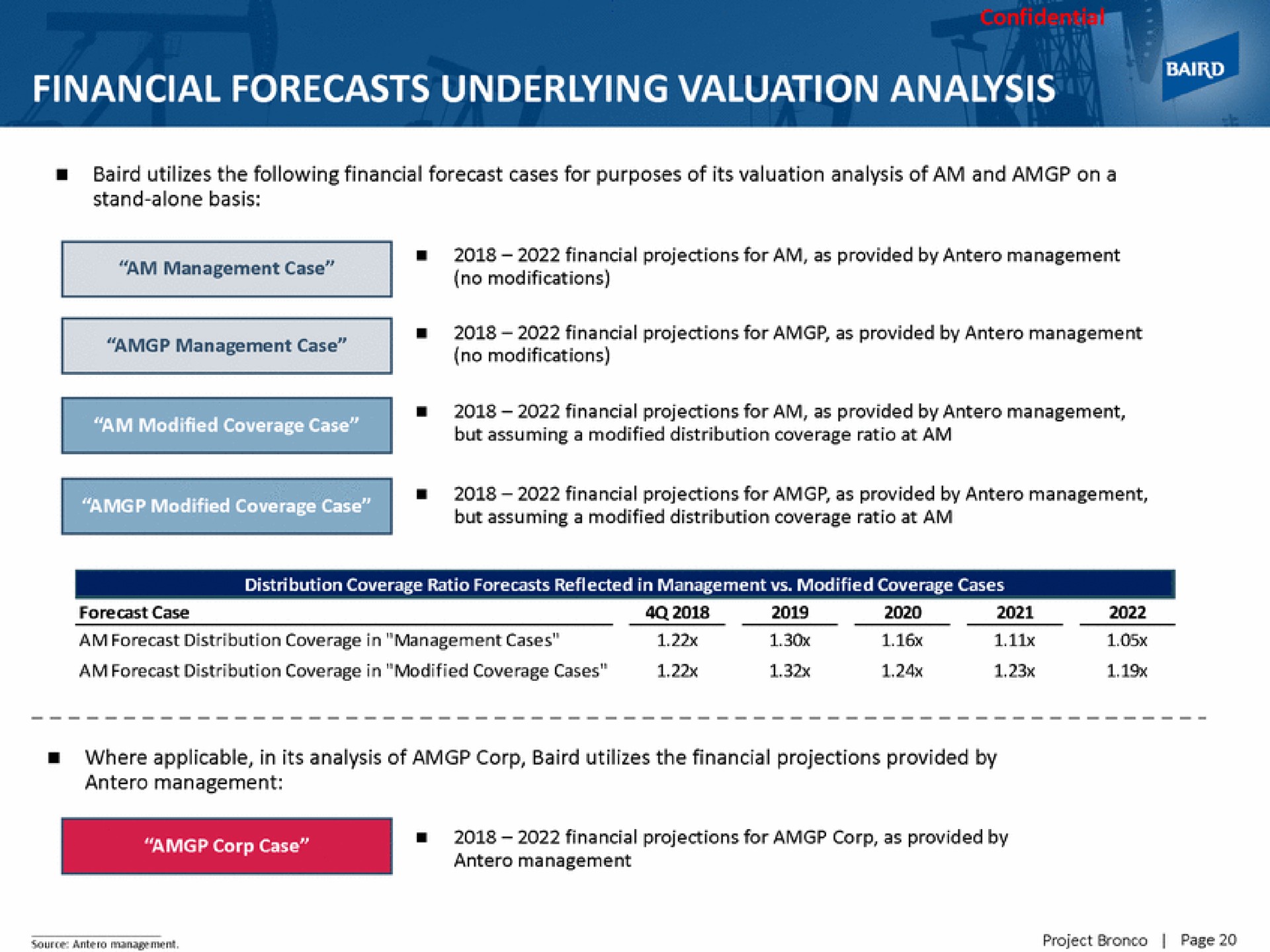 financial forecasts underlying valuation analysis | Baird