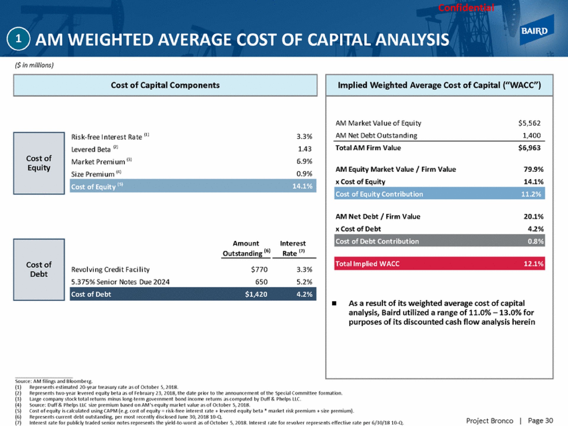 am weighted average cost of capital analysis | Baird
