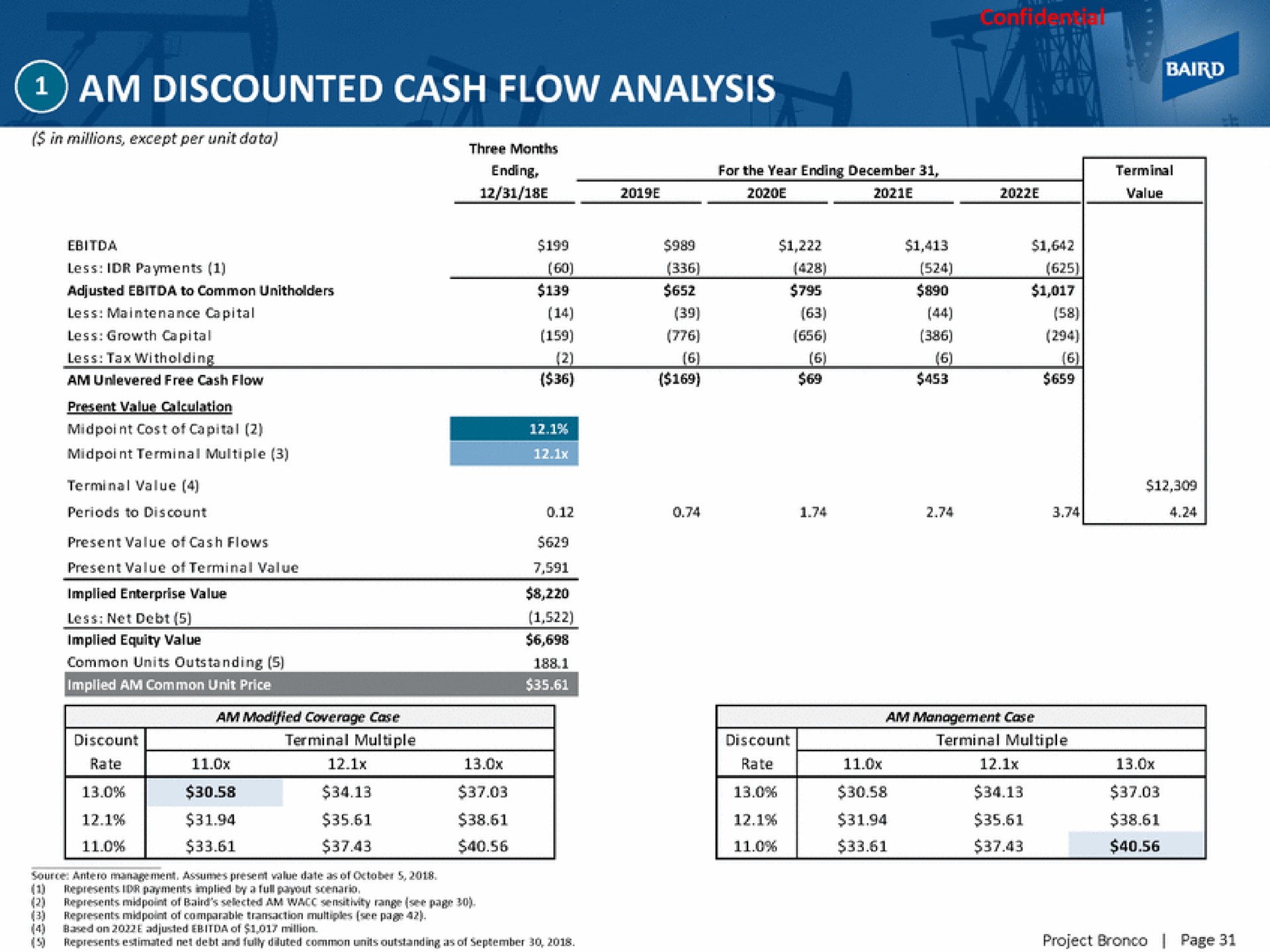 am discounted cash flow analysis | Baird