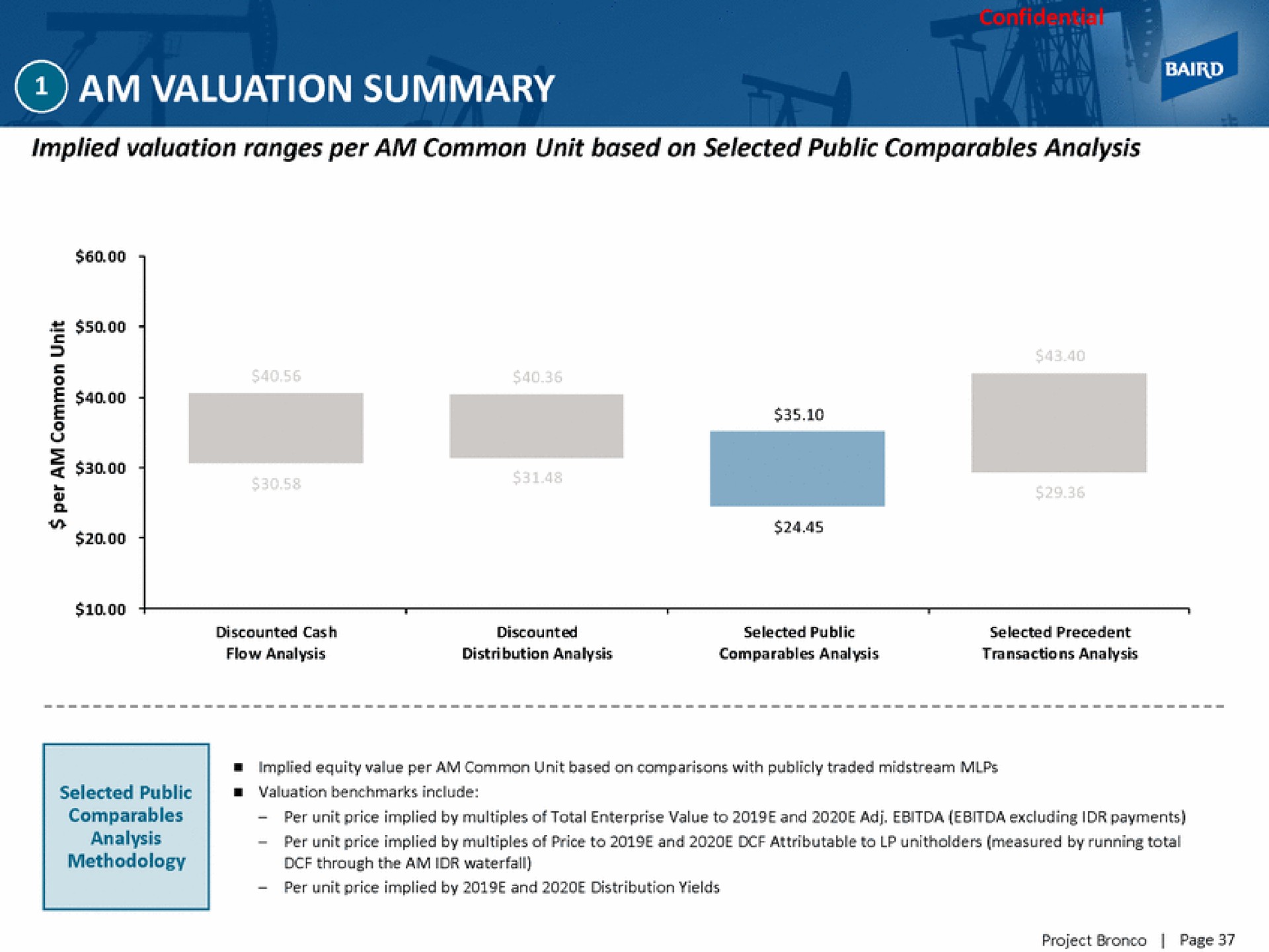 am valuation summary | Baird