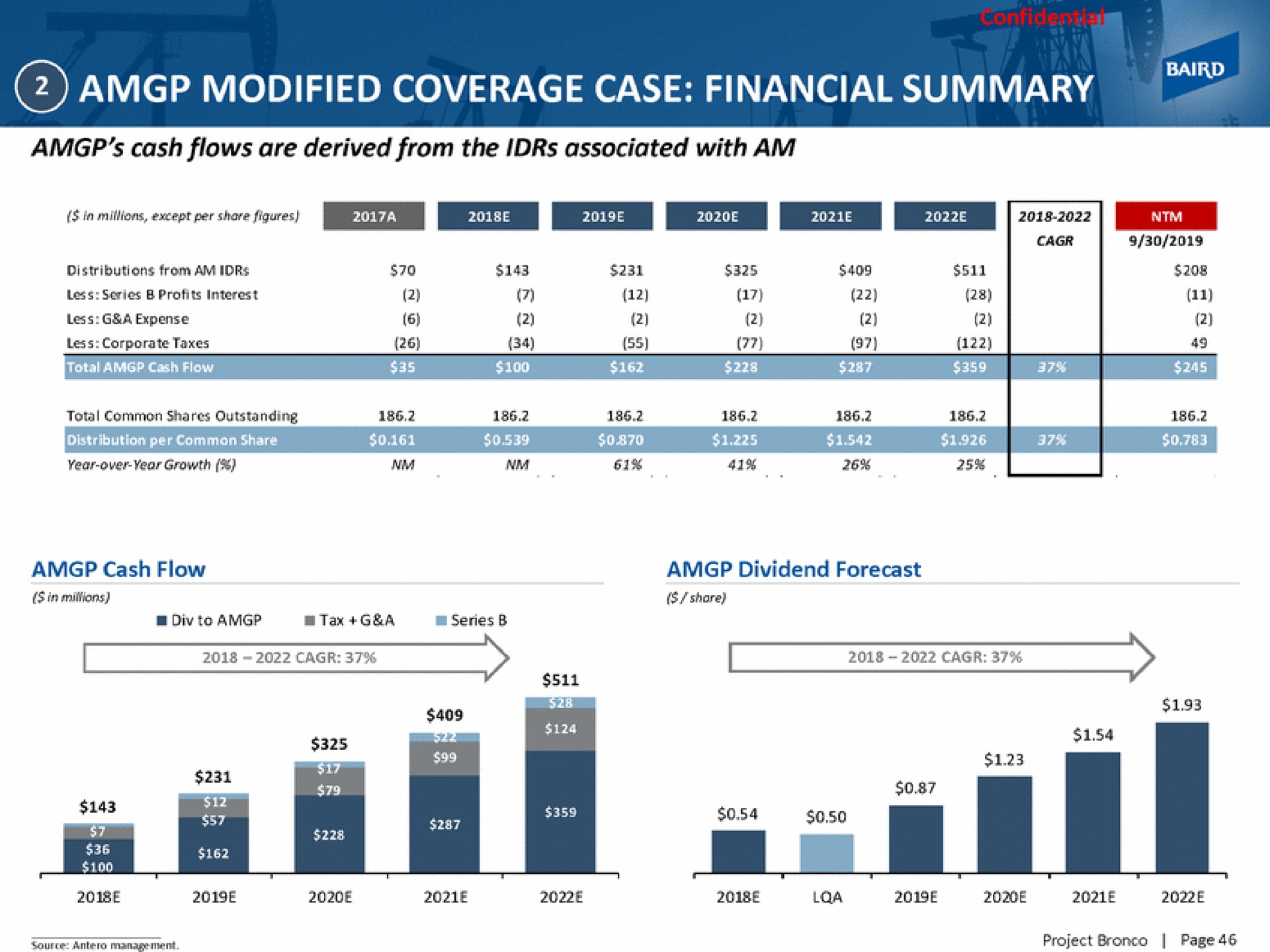 modified coverage case financial summary | Baird