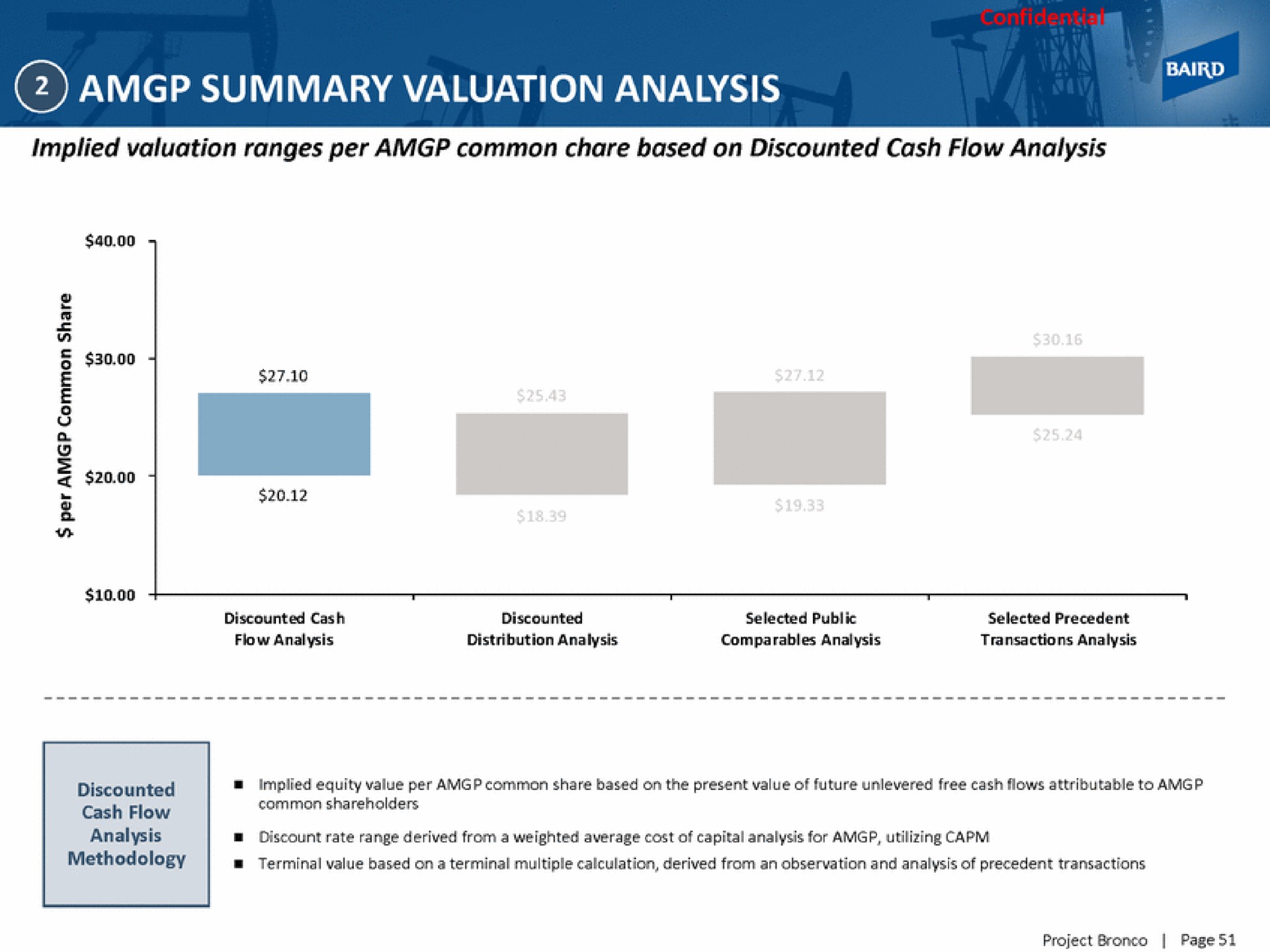 summary valuation analysis | Baird