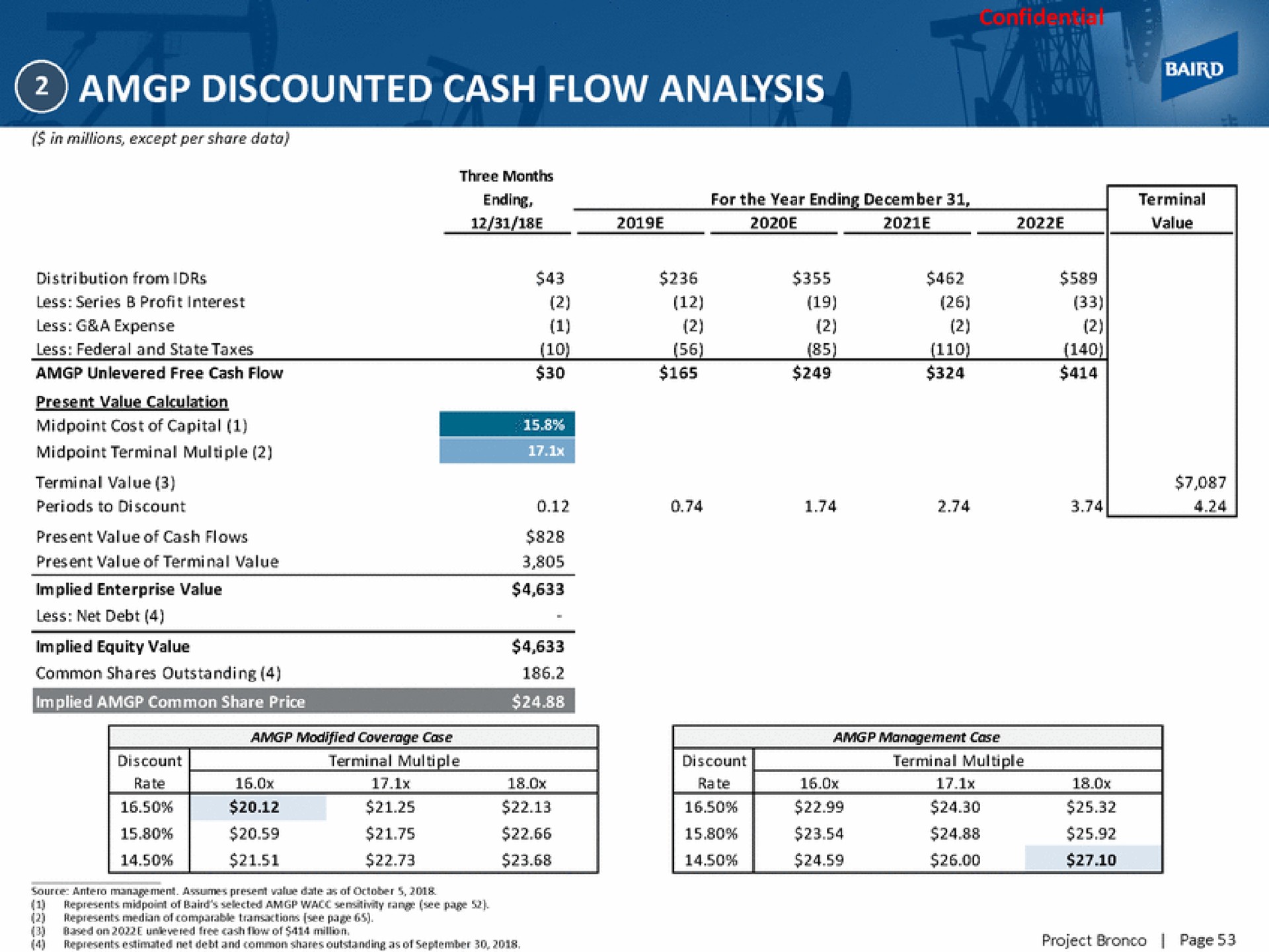 discounted cash flow analysis | Baird
