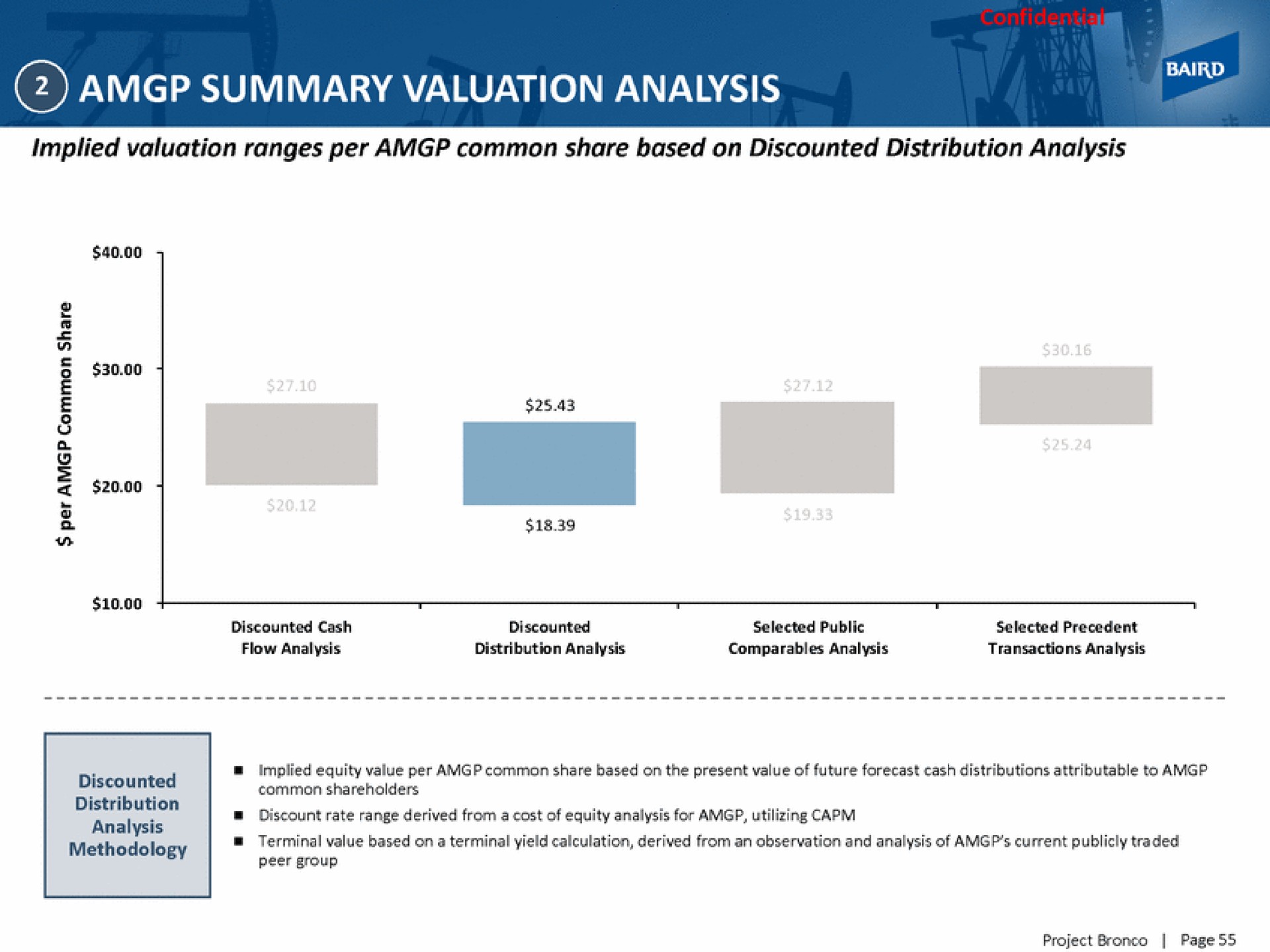 summary valuation analysis | Baird