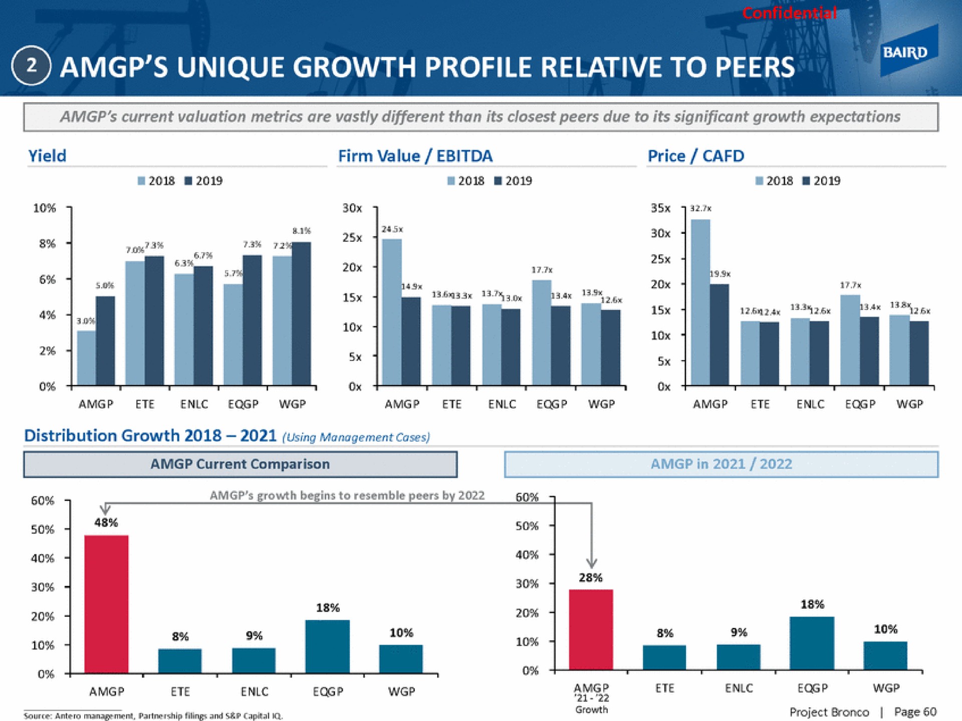 so unique growth profile relative to peers | Baird