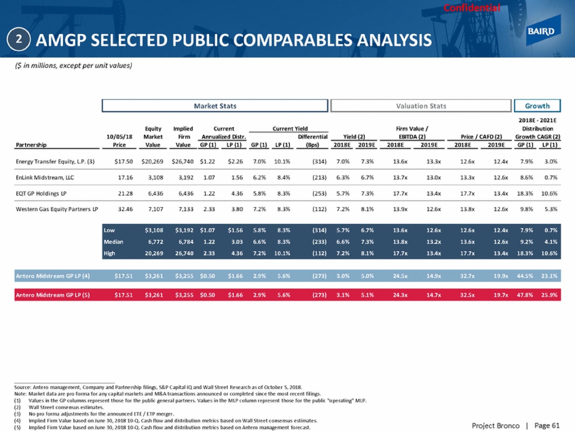 selected public analysis | Baird