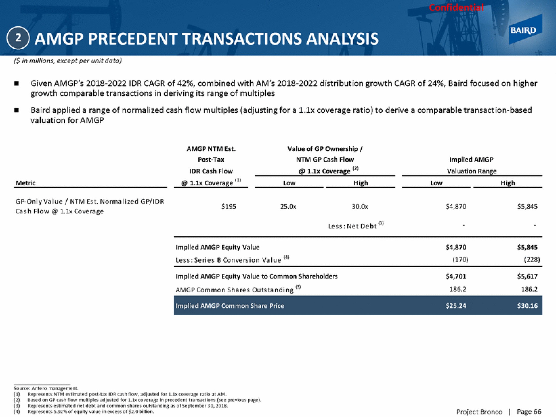 precedent transactions analysis | Baird