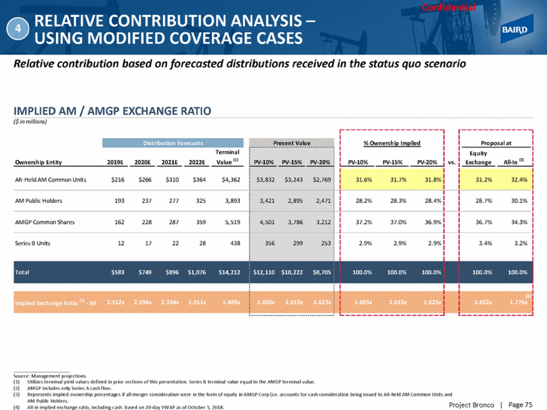 relative contribution analysis using modified coverage cases | Baird