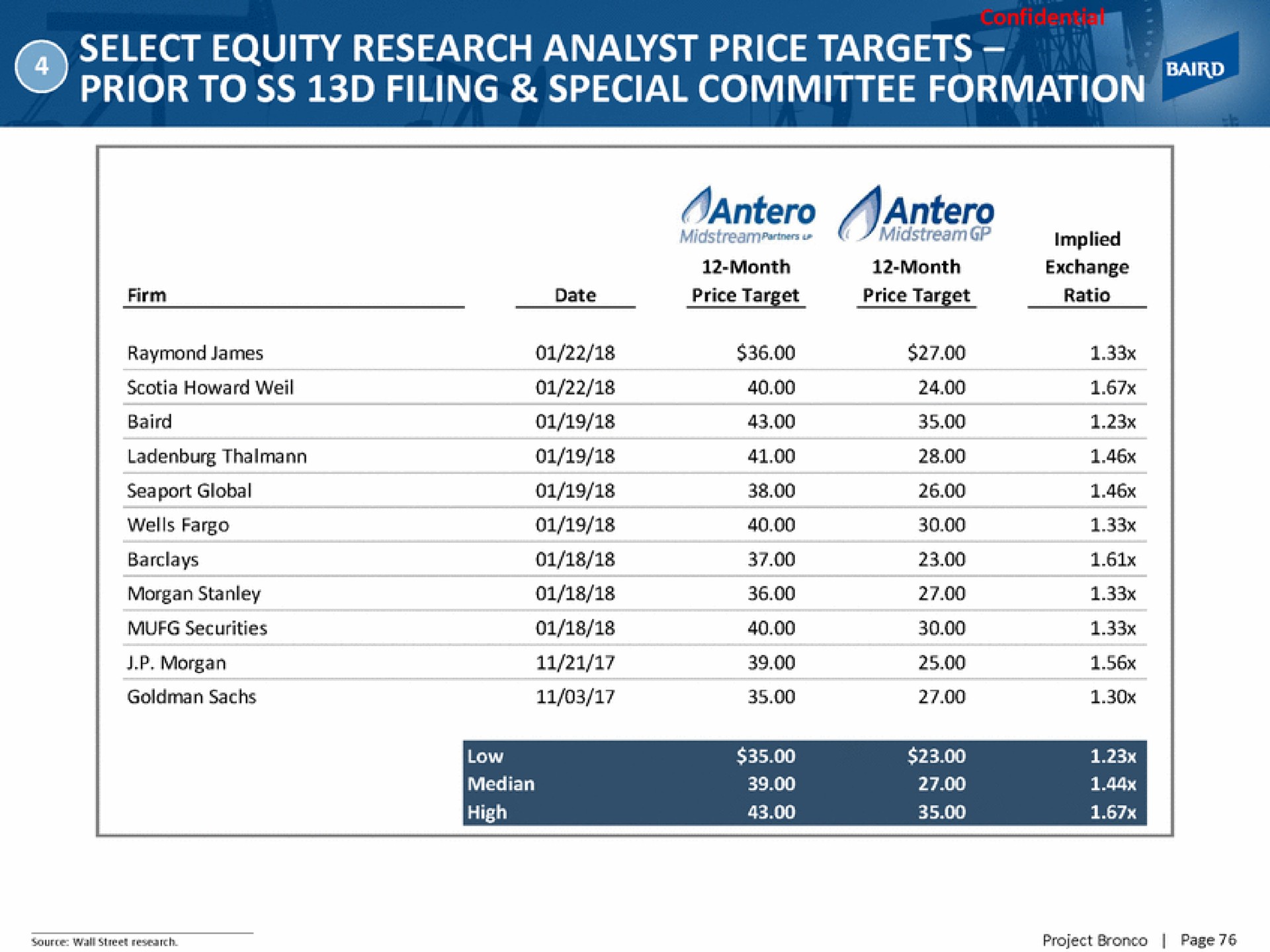 select equity research analyst price targets prior to filing special committee formation a | Baird