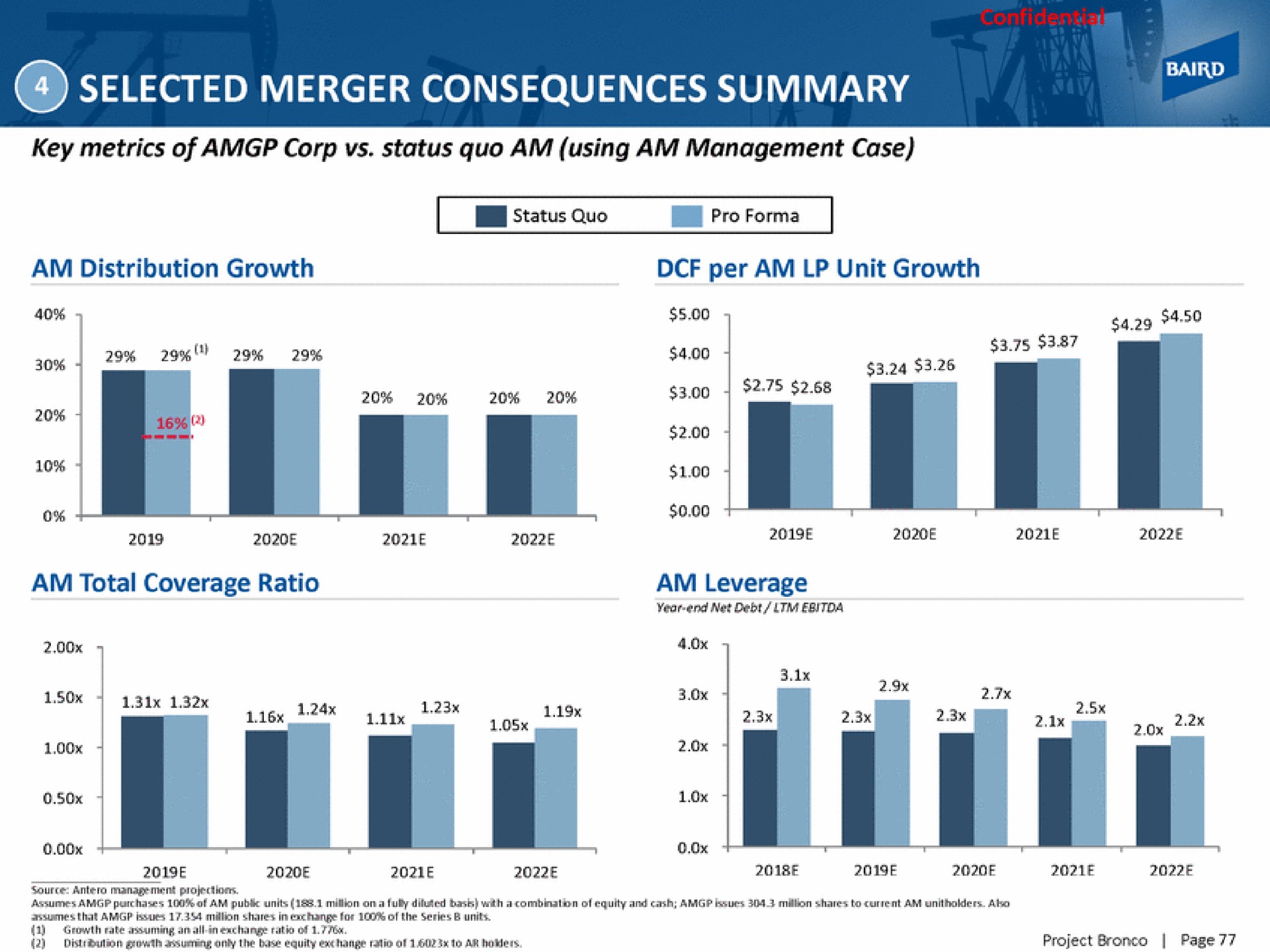 selected merger consequences summary | Baird