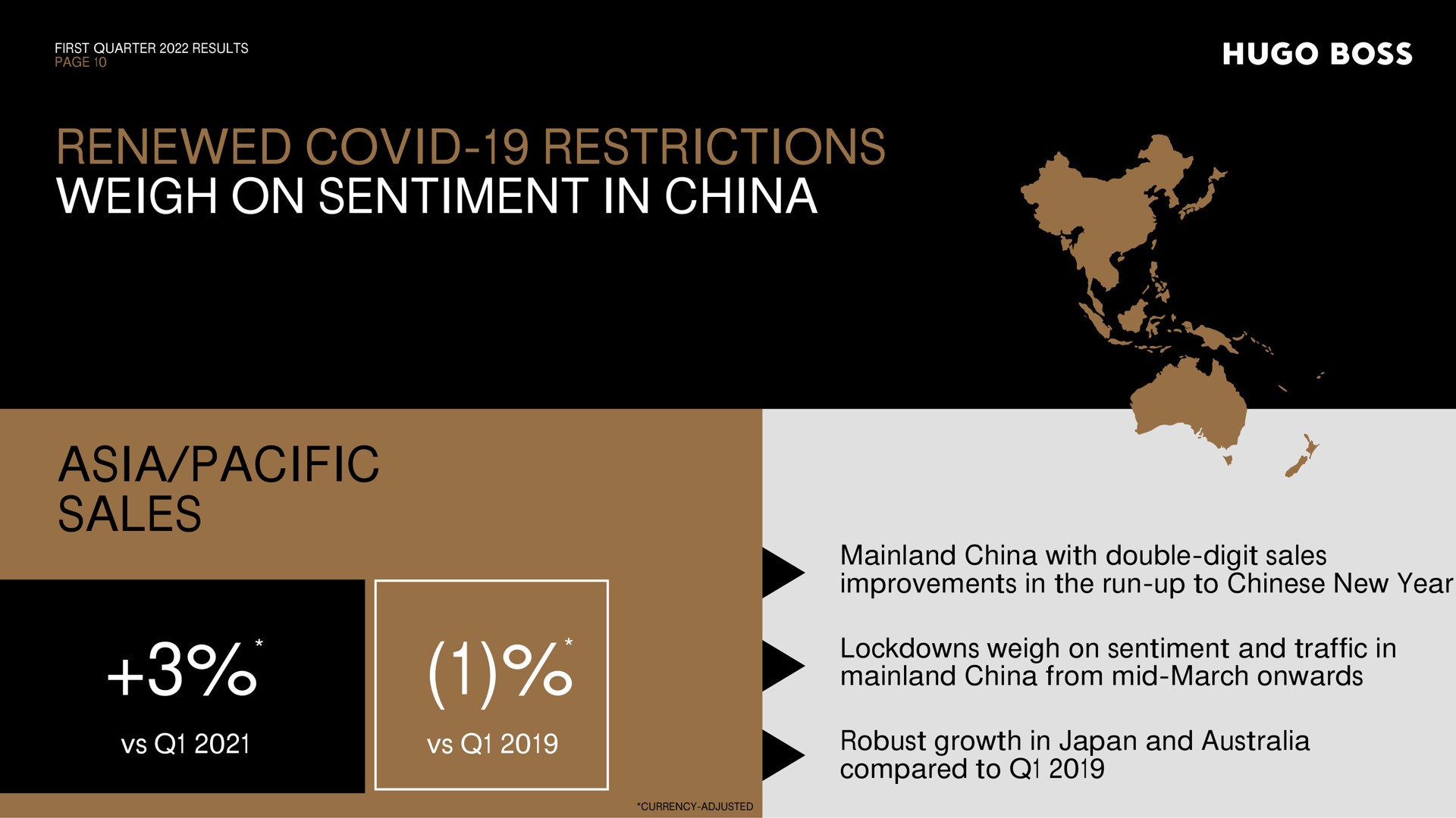 renewed covid restrictions weigh on sentiment in china pacific sales china with double digit sales improvements in the run up to new year weigh on sentiment and traffic in china from mid march onwards robust growth in japan and compared to me | Hugo Boss