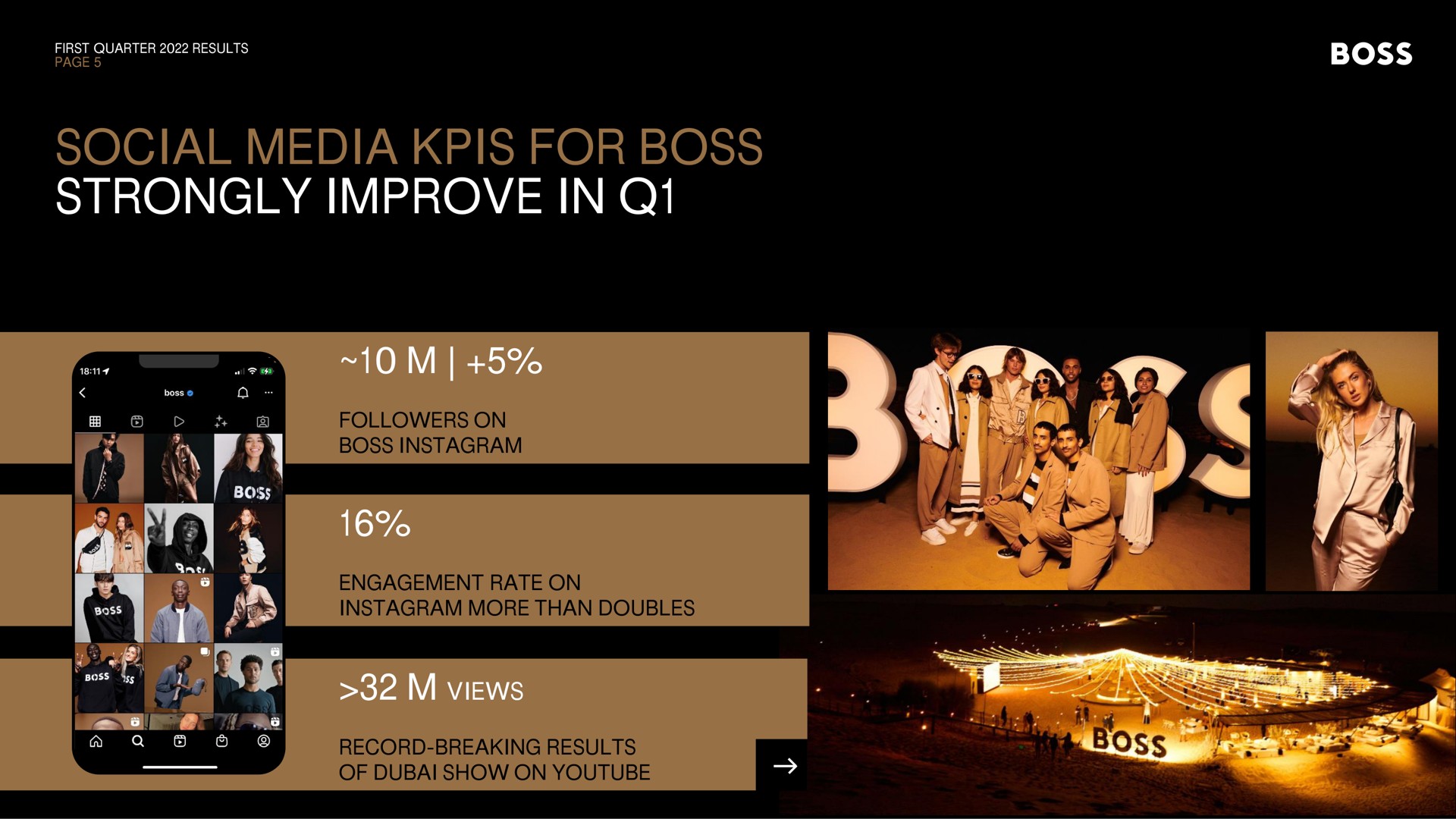 social media for boss strongly improve in views | Hugo Boss