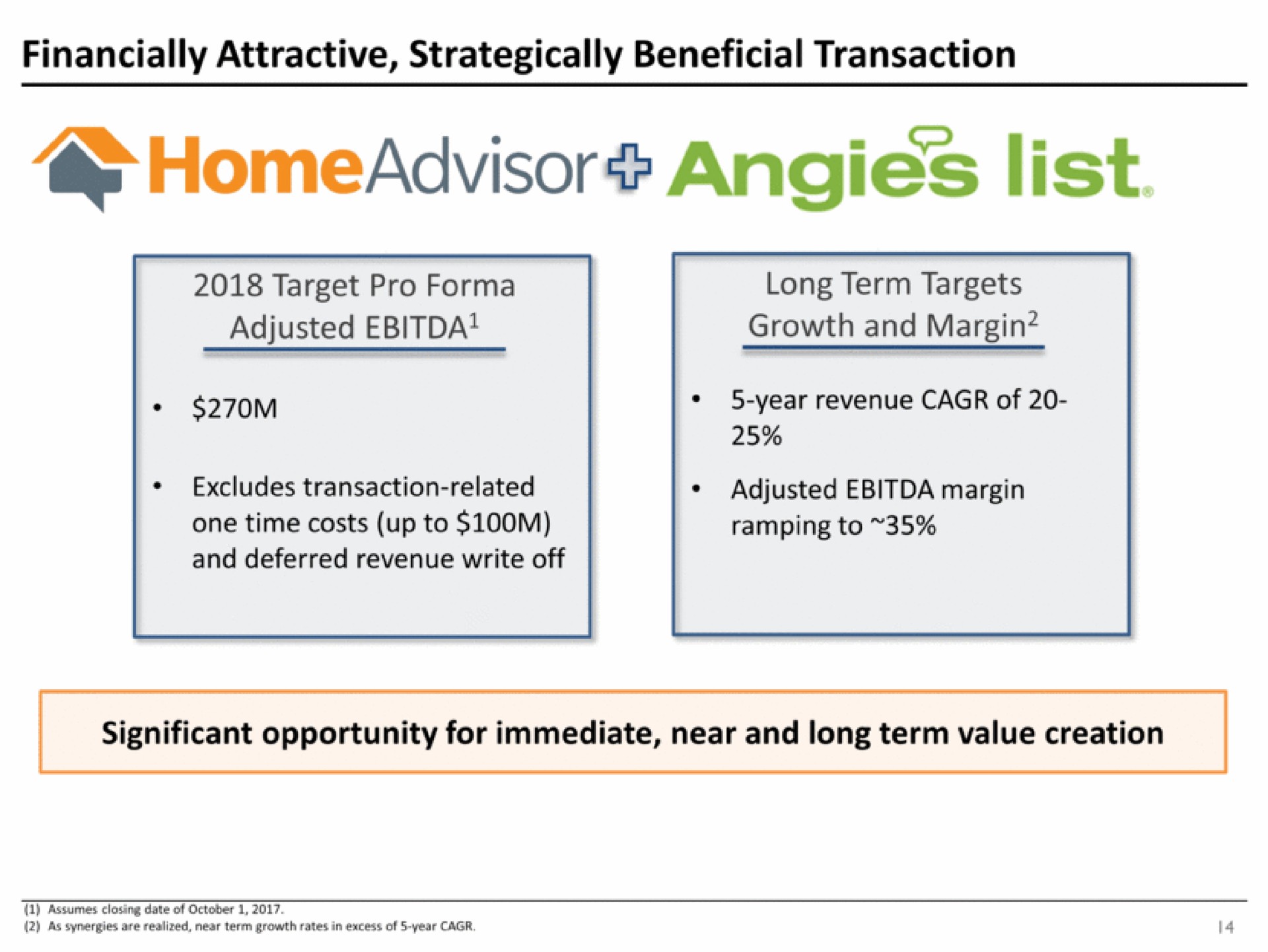 financially attractive strategically beneficial transaction list target pro adjusted long term targets growth and margin adjusted margin ramping to excludes transaction related one time costs up to and deferred revenue write off significant opportunity for immediate near and long term value creation | IAC