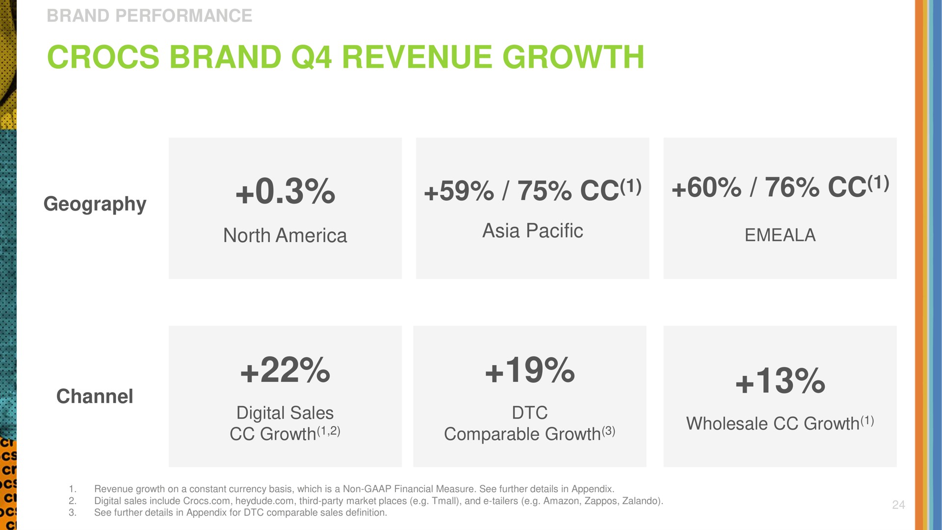 brand revenue growth comparable wholesale | Crocs