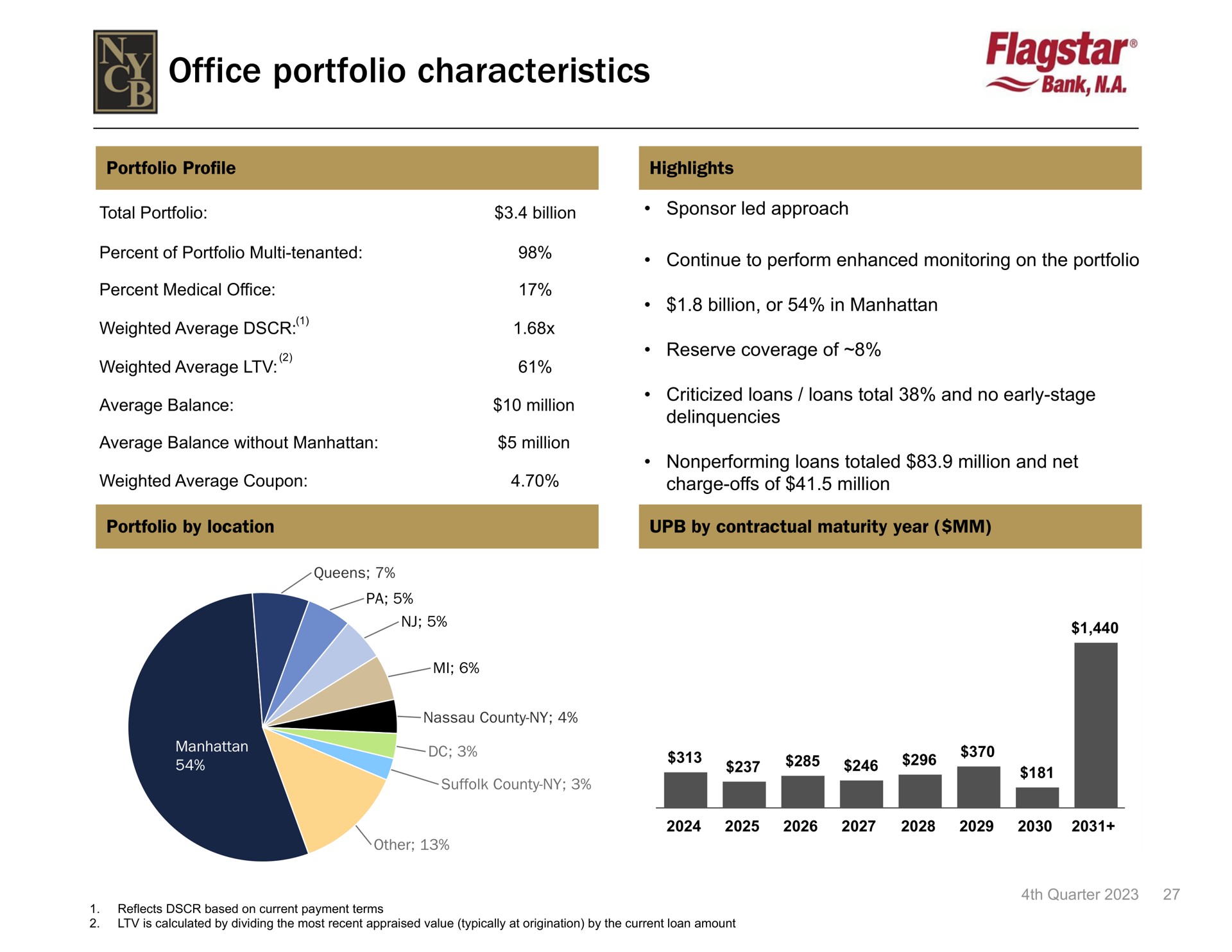 office portfolio characteristics | New York Community Bancorp
