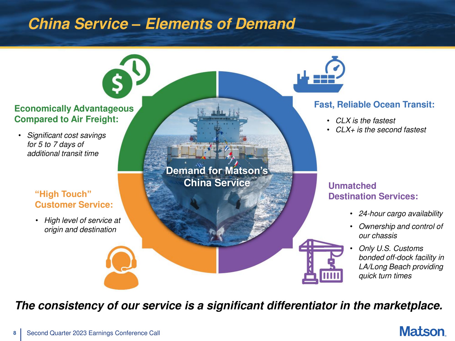 china service elements of demand the consistency of our service is a significant differentiator in the | Matson